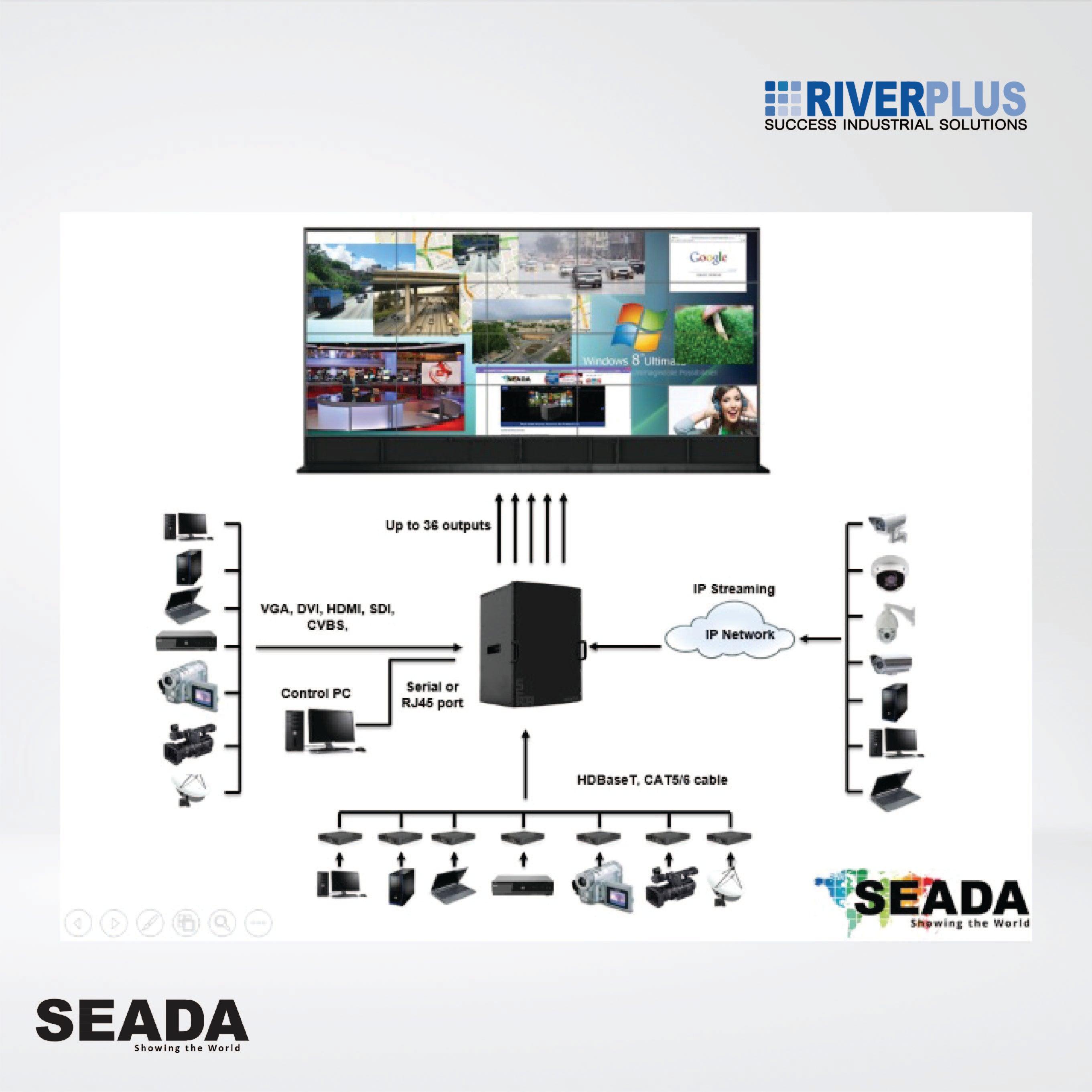 SW8036 Video wall controller designed for large size 4K video wall ,Support maximum 36 4K displays - Riverplus