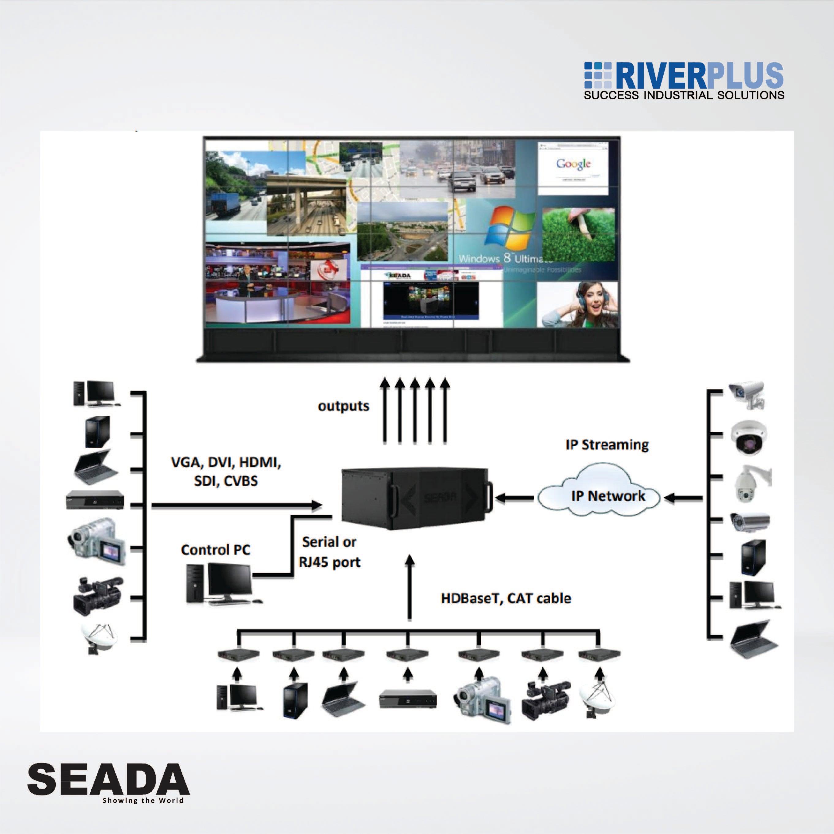 SWP02 CHASSIS 2U, 16 INPUT/8 OUTPUT ,Video wall controllers are the most Advanced solution - Riverplus