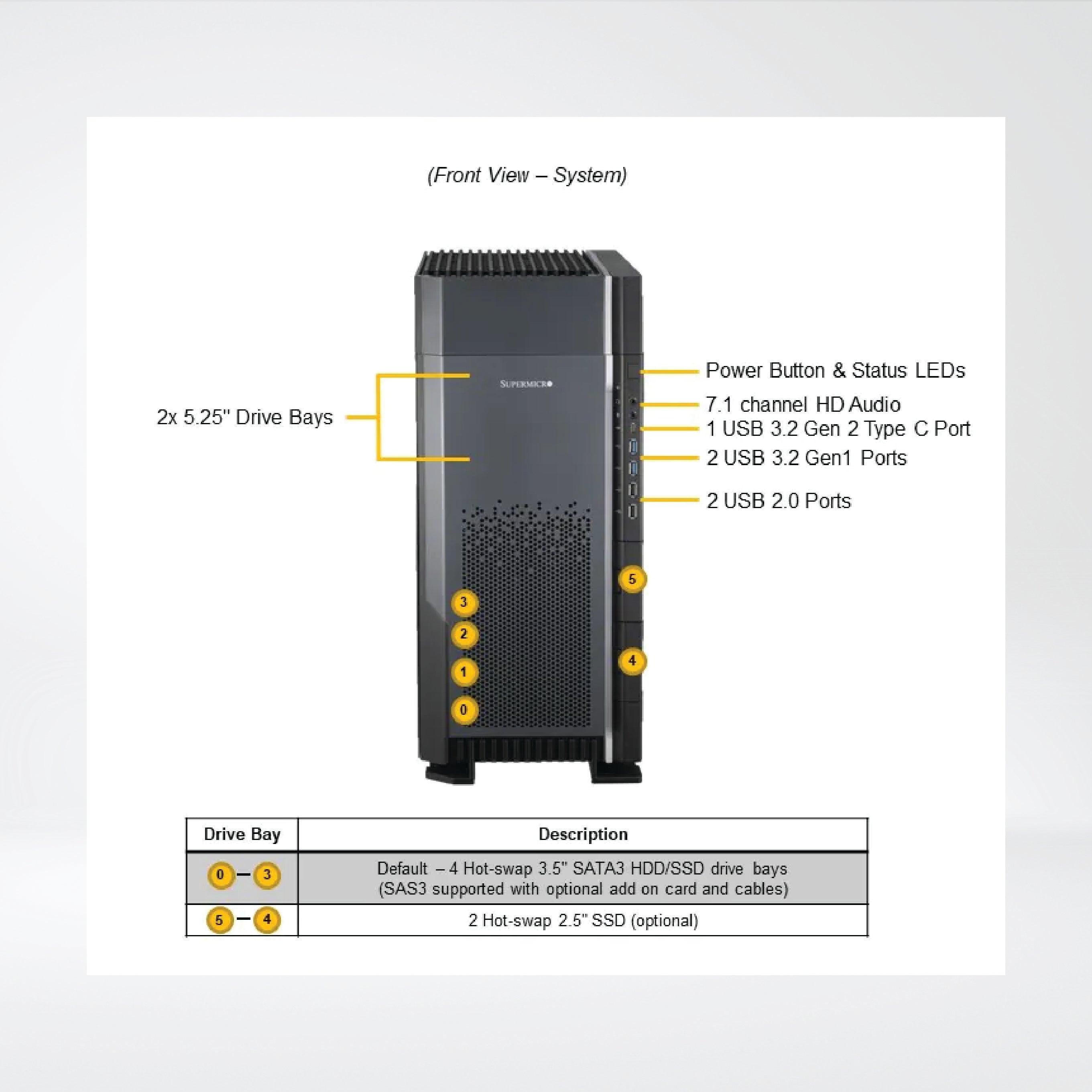 SYS-751A-I SuperWorkstation (Complete System Only) - Riverplus