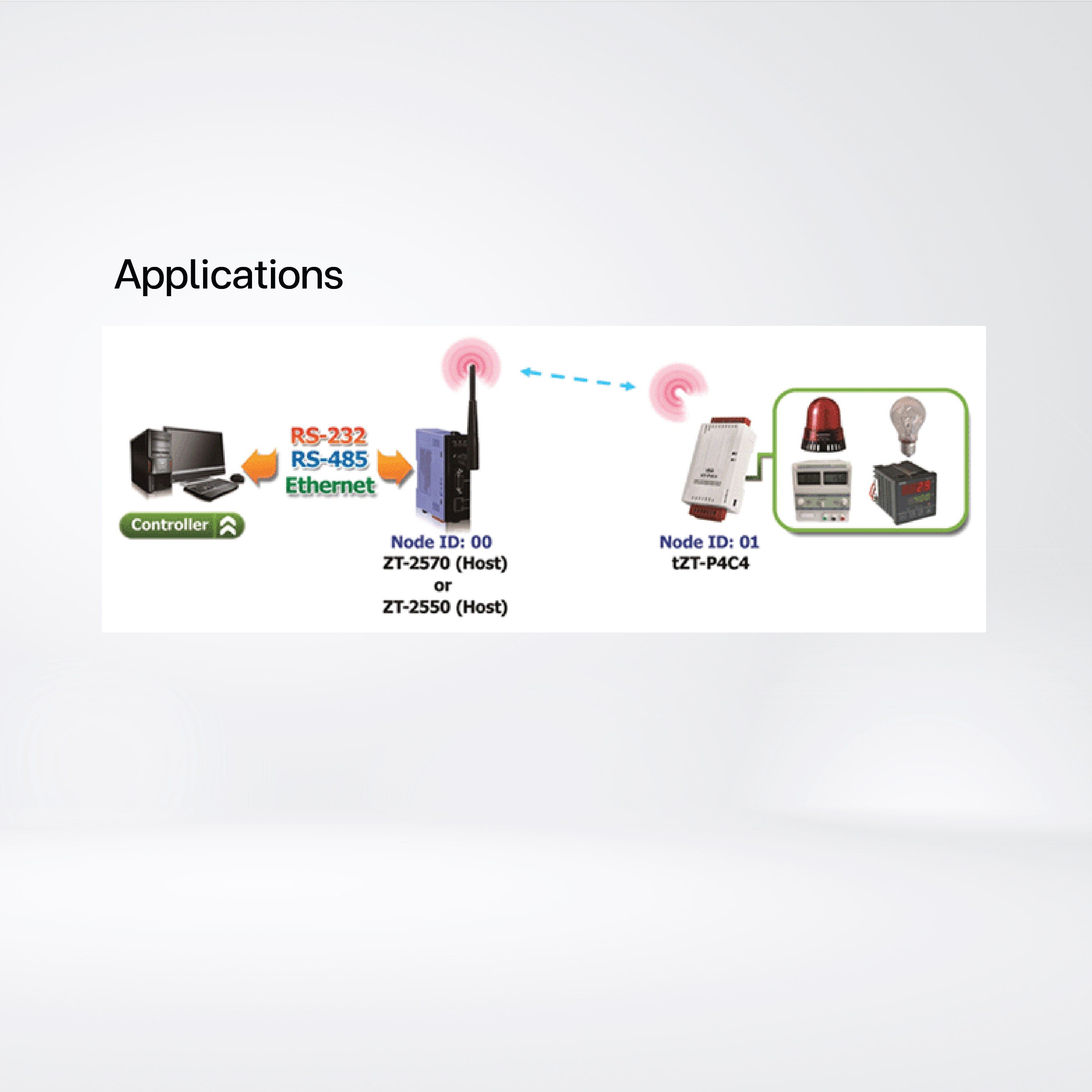 tZT-P4C4 Tiny ZigBee Wireless 4-ch Isolated DI and 4-ch Isolated DO Module (ZigBee Router)