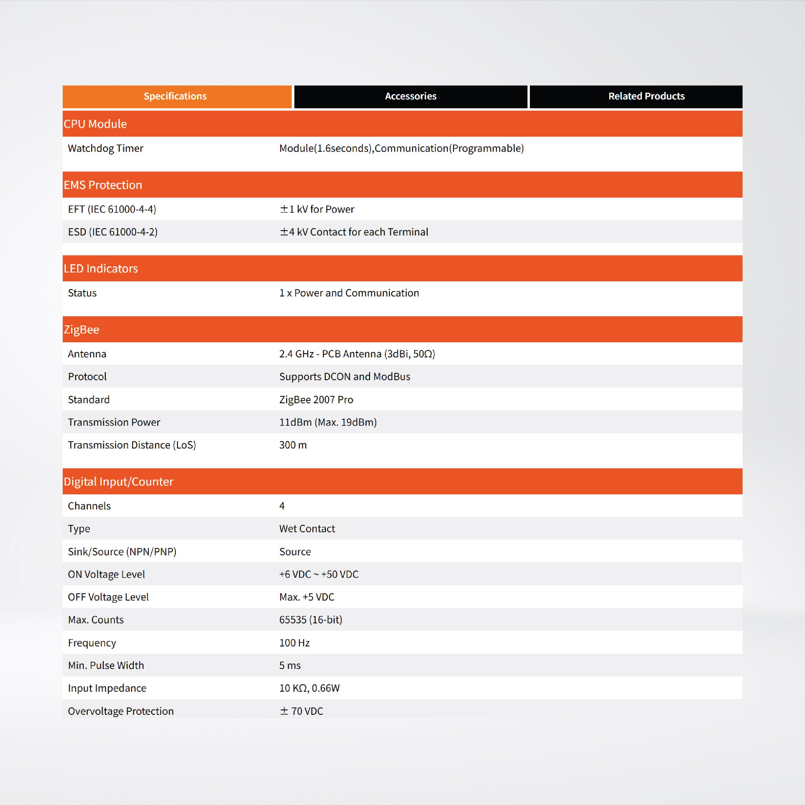 tZT-P4C4 Tiny ZigBee Wireless 4-ch Isolated DI and 4-ch Isolated DO Module (ZigBee Router)