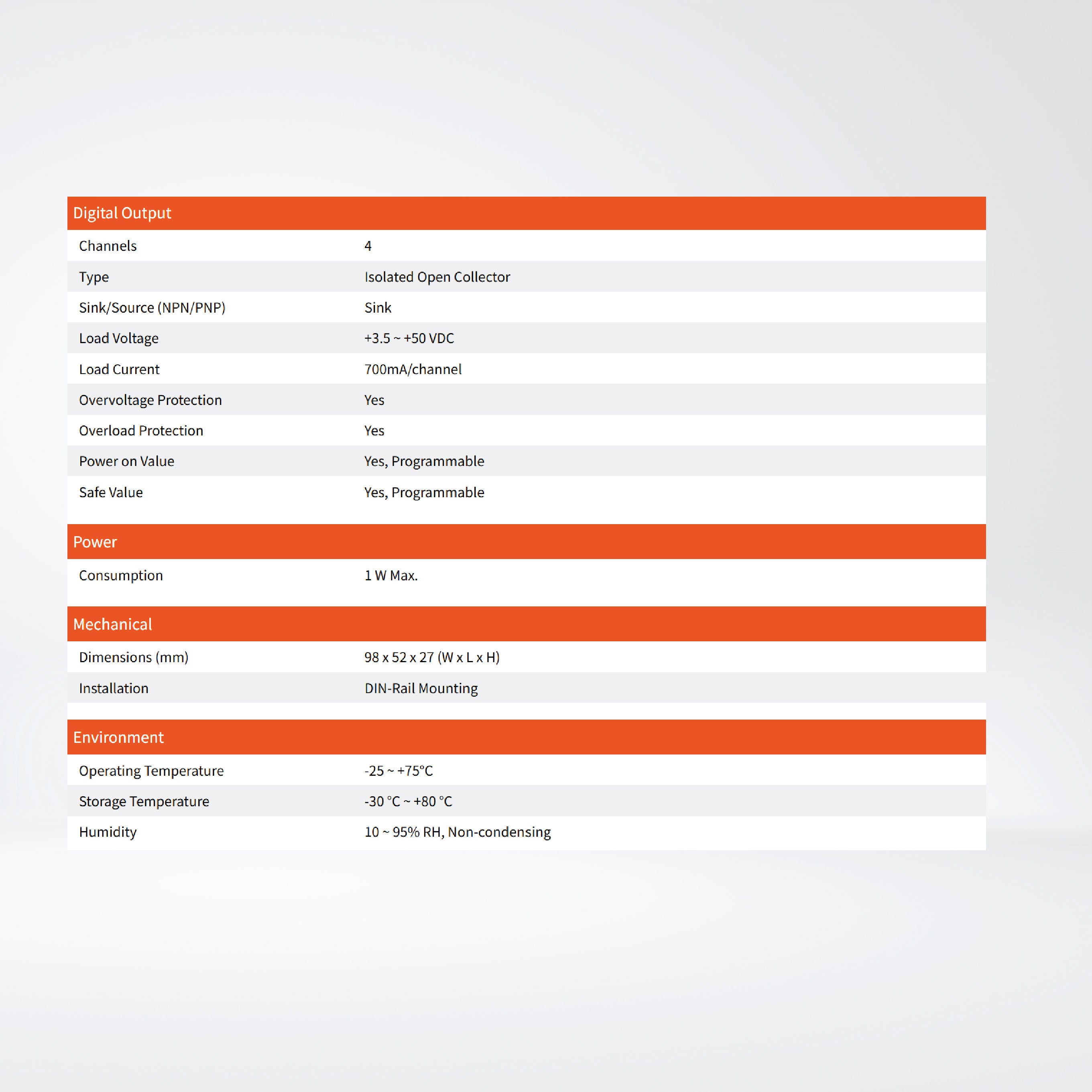 tZT-P4C4 Tiny ZigBee Wireless 4-ch Isolated DI and 4-ch Isolated DO Module (ZigBee Router)