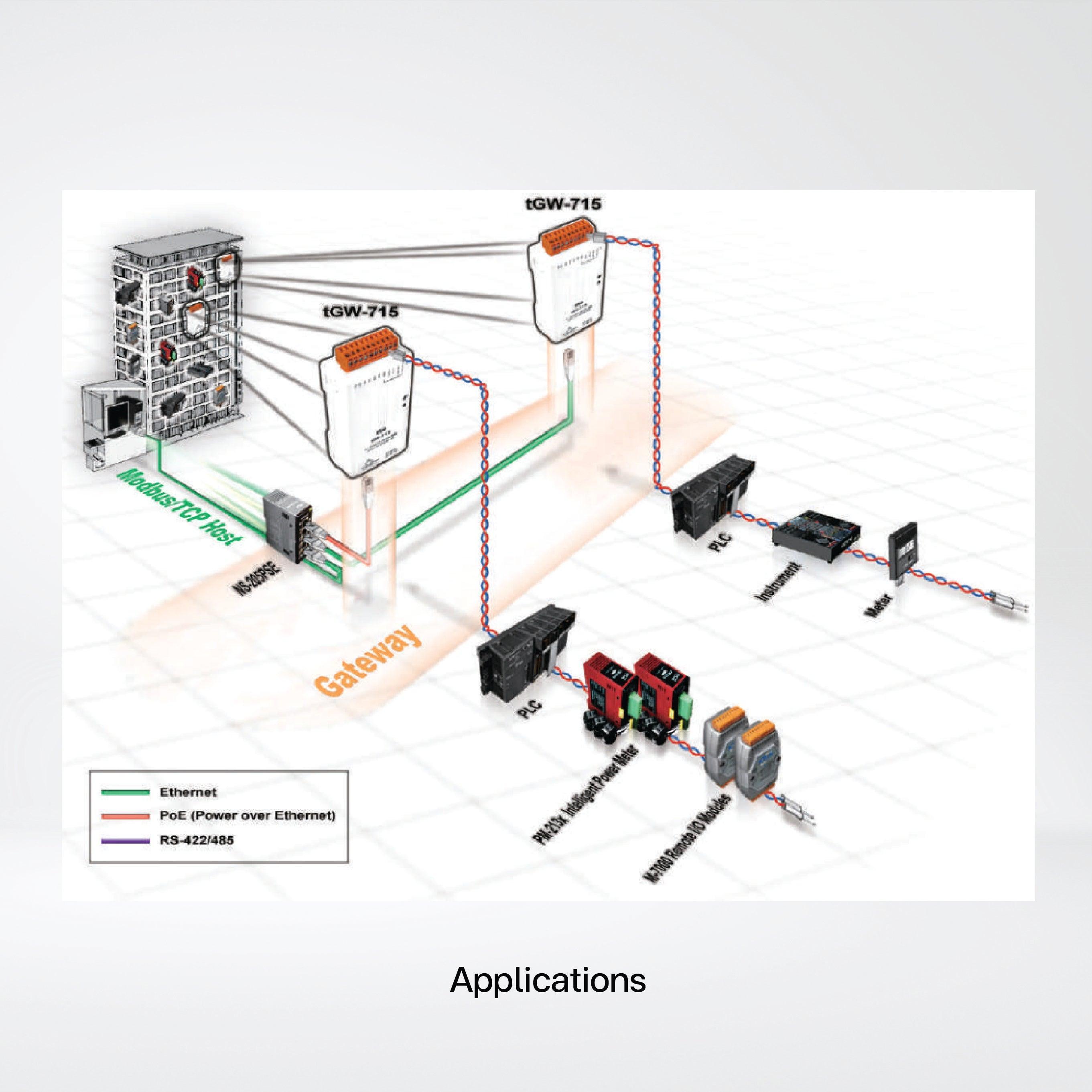 tGW-715 Tiny Modbus/TCP to RTU/ASCII Gateway with PoE and 1-port RS-422/485 - Riverplus