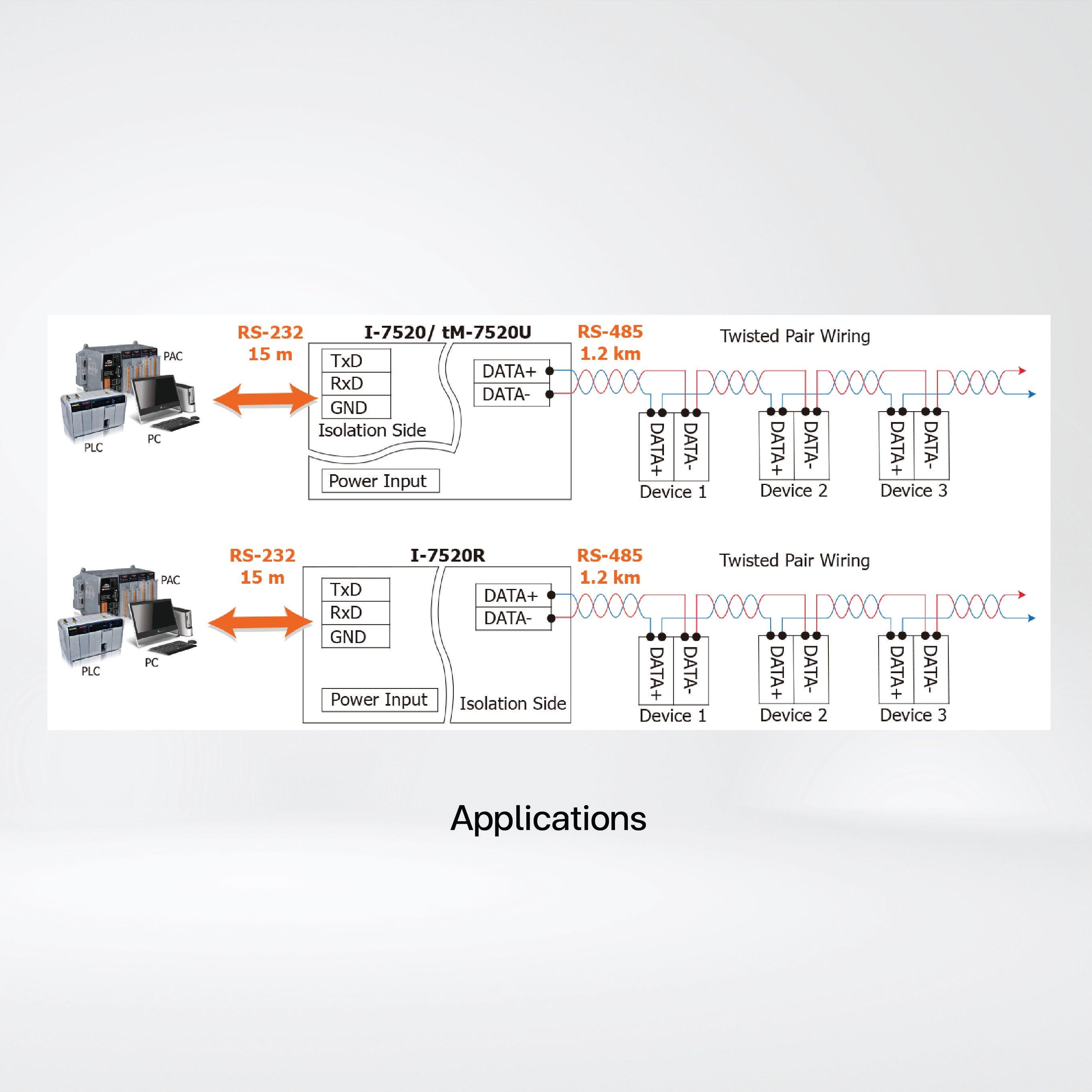 tM-7520U Tiny Isolated RS-232 to RS-485 Converter - Riverplus