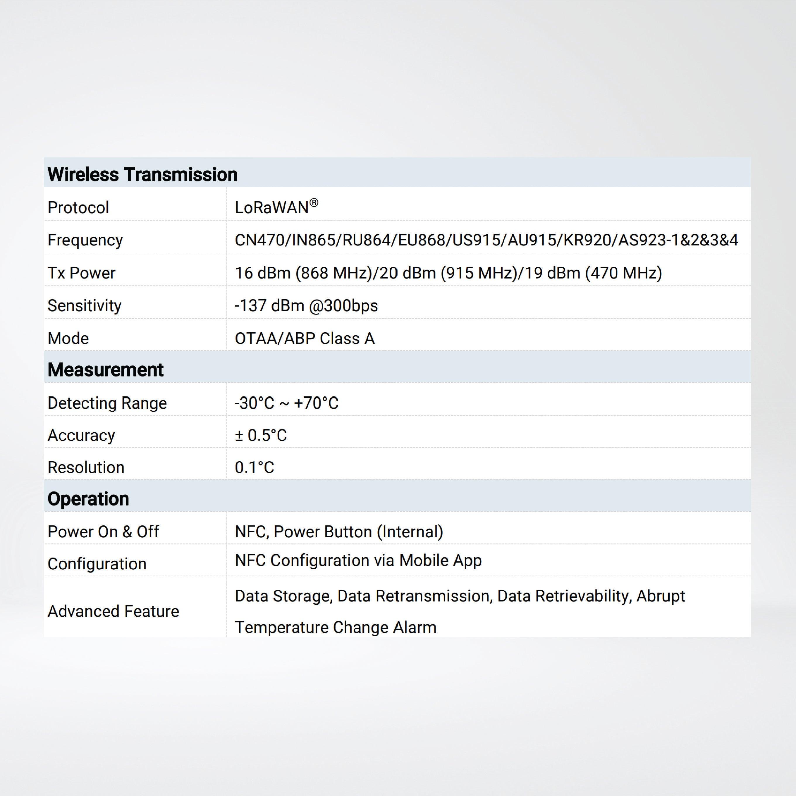 TS101 Insertion Temperature Sensor - Riverplus