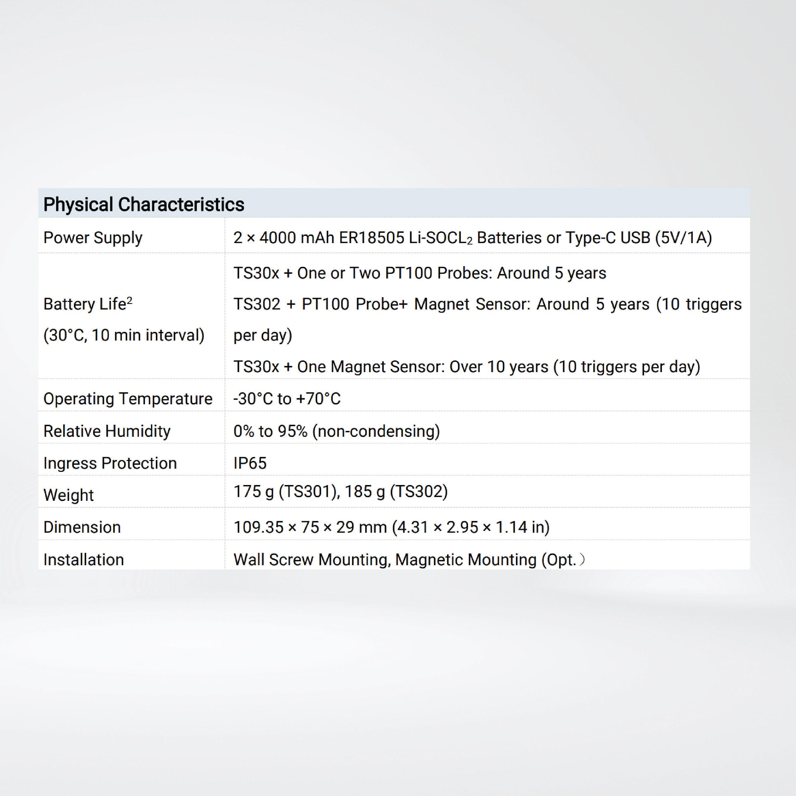 TS30x LoRaWAN® Temperature Sensor - Riverplus