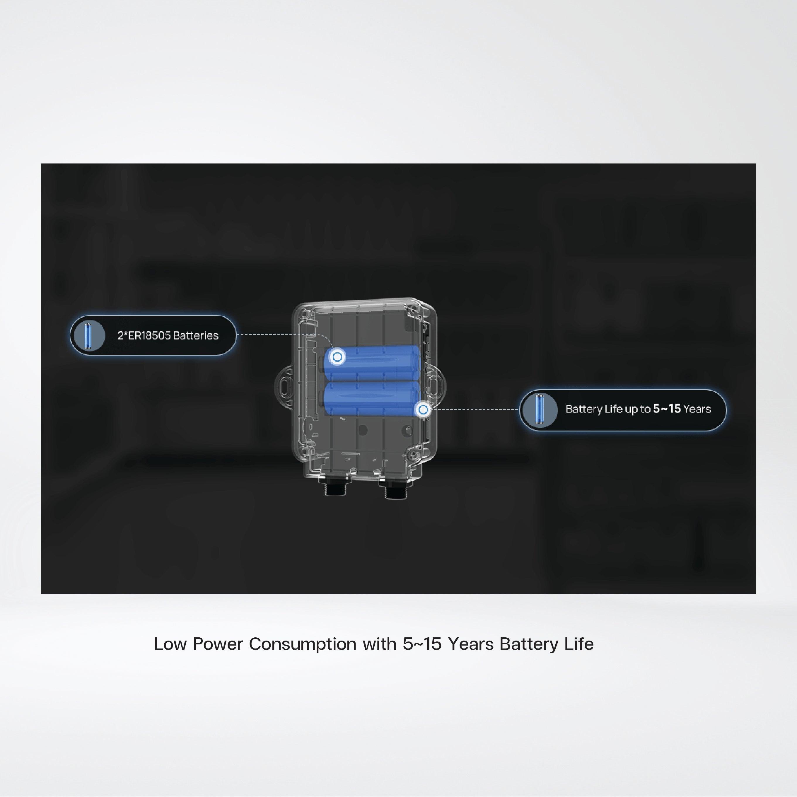 TS30x LoRaWAN® Temperature Sensor - Riverplus