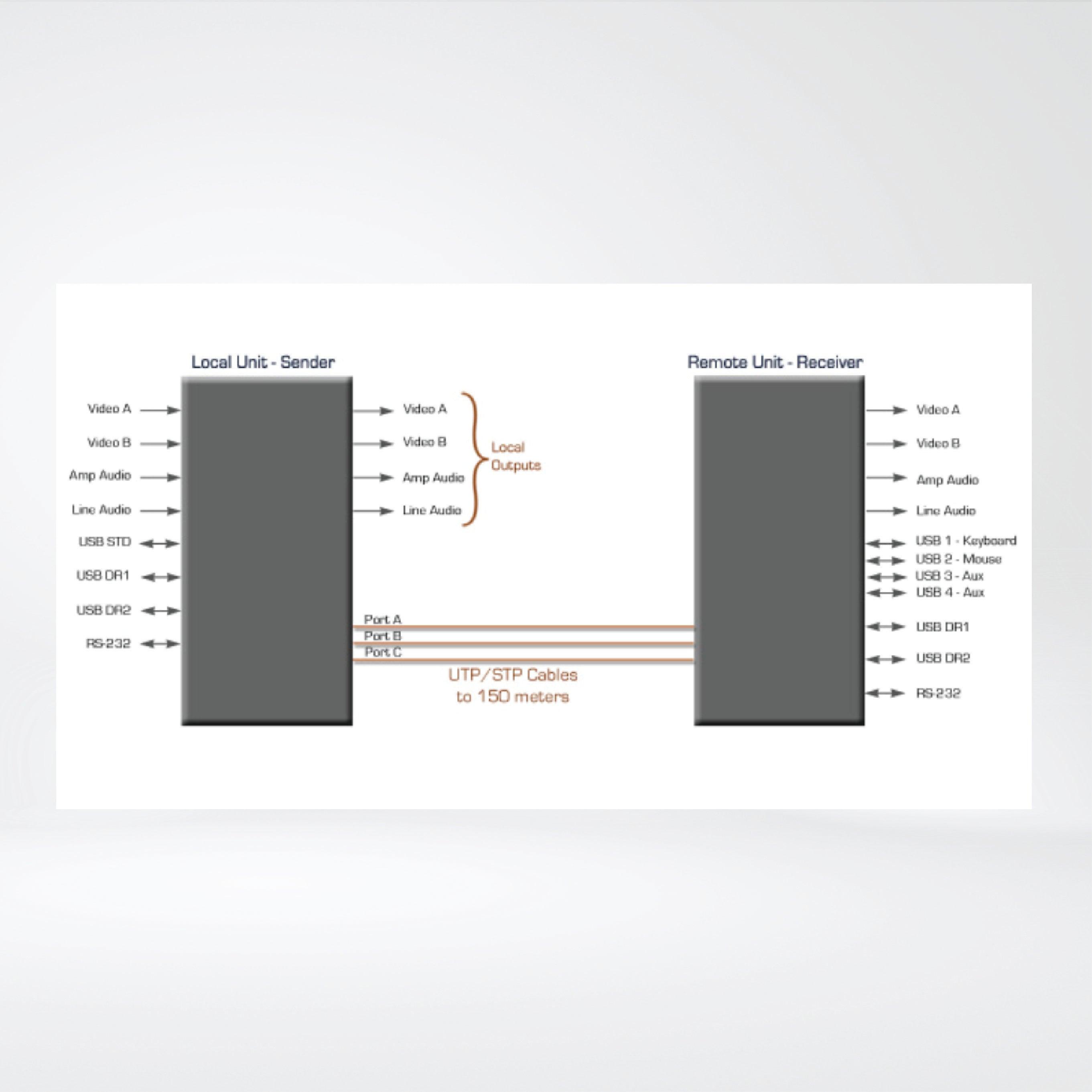 U97-Ultra-2B All-In-One Console Extender - Riverplus