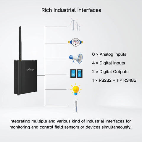 UC300 IoT Controller - Riverplus