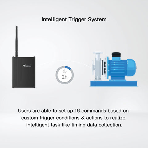 UC300 IoT Controller - Riverplus