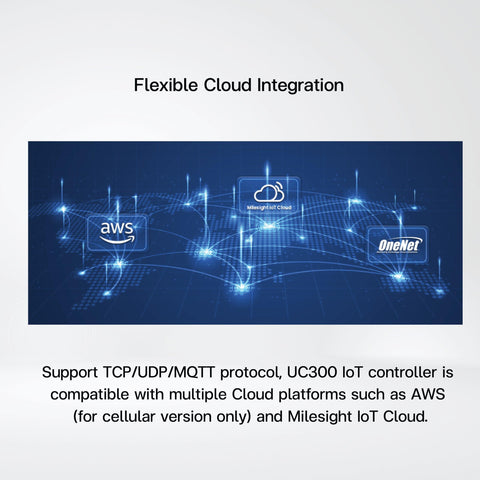 UC300 IoT Controller - Riverplus