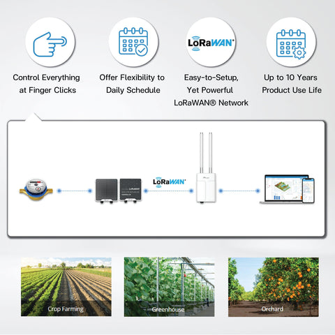 UC511 Solenoid Valve Controller - Riverplus