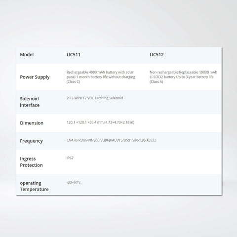 UC511 Solenoid Valve Controller - Riverplus