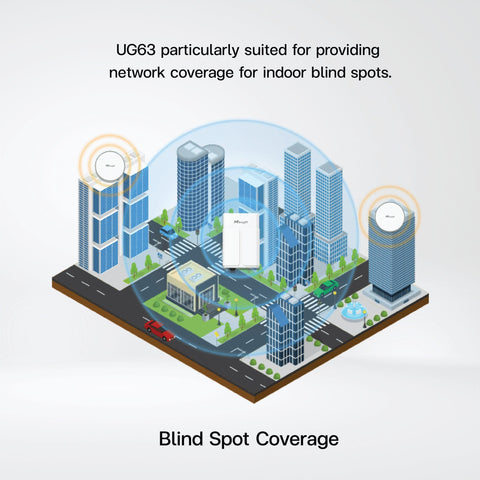 UG63 Mini LoRaWAN Gateway - Riverplus