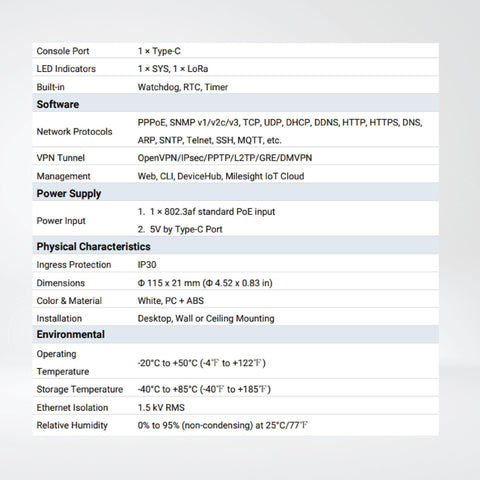 UG63 Mini LoRaWAN Gateway - Riverplus