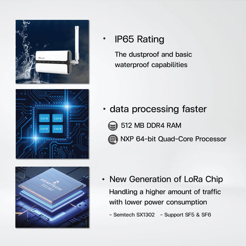 UG65 Semi-Industrial LoRaWAN® Gateway - Riverplus