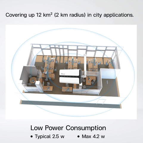 UG65 Semi-Industrial LoRaWAN® Gateway - Riverplus