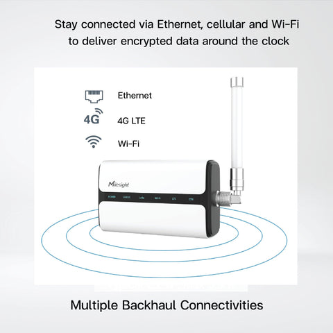 UG65 Semi-Industrial LoRaWAN® Gateway - Riverplus