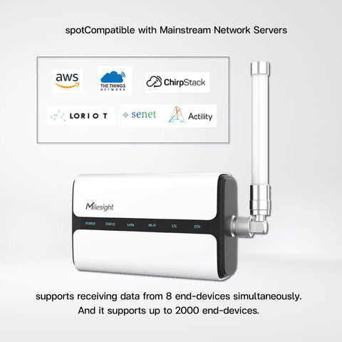 UG65 Semi-Industrial LoRaWAN® Gateway - Riverplus
