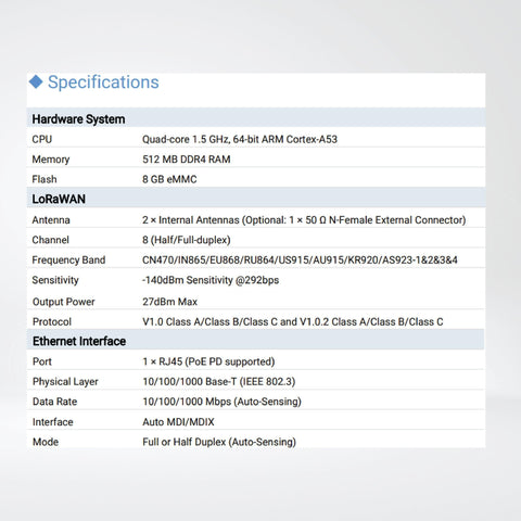 UG65 Semi-Industrial LoRaWAN® Gateway - Riverplus