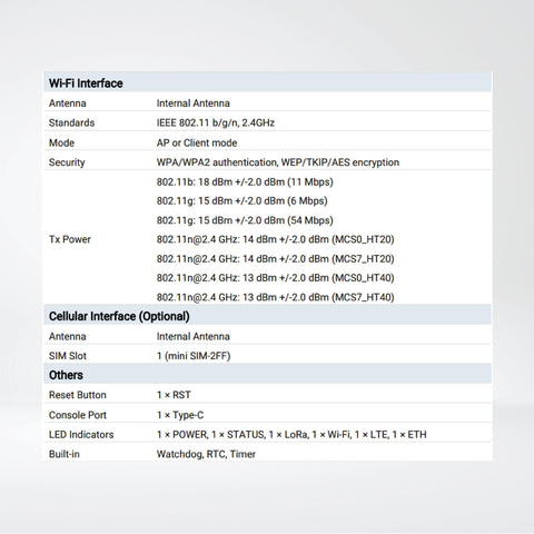 UG65 Semi-Industrial LoRaWAN® Gateway - Riverplus