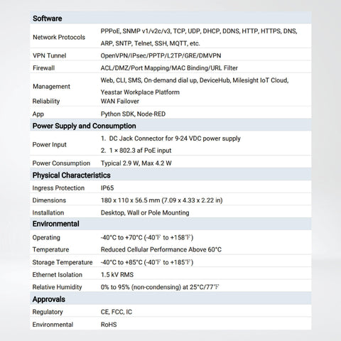 UG65 Semi-Industrial LoRaWAN® Gateway - Riverplus