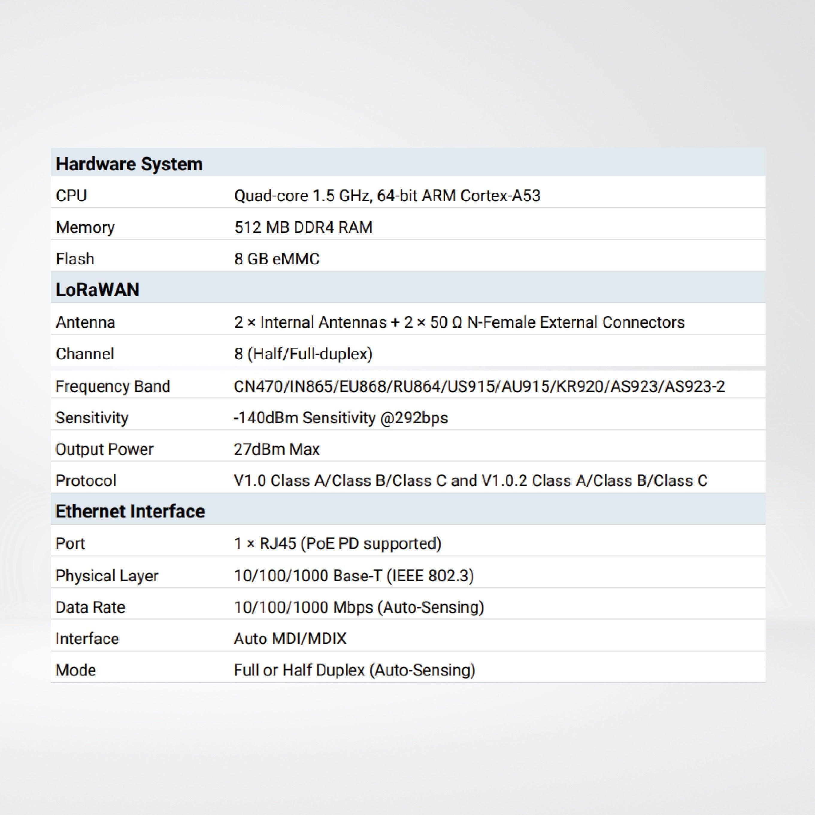 UG67 Outdoor LoRaWAN® Gateway - Riverplus