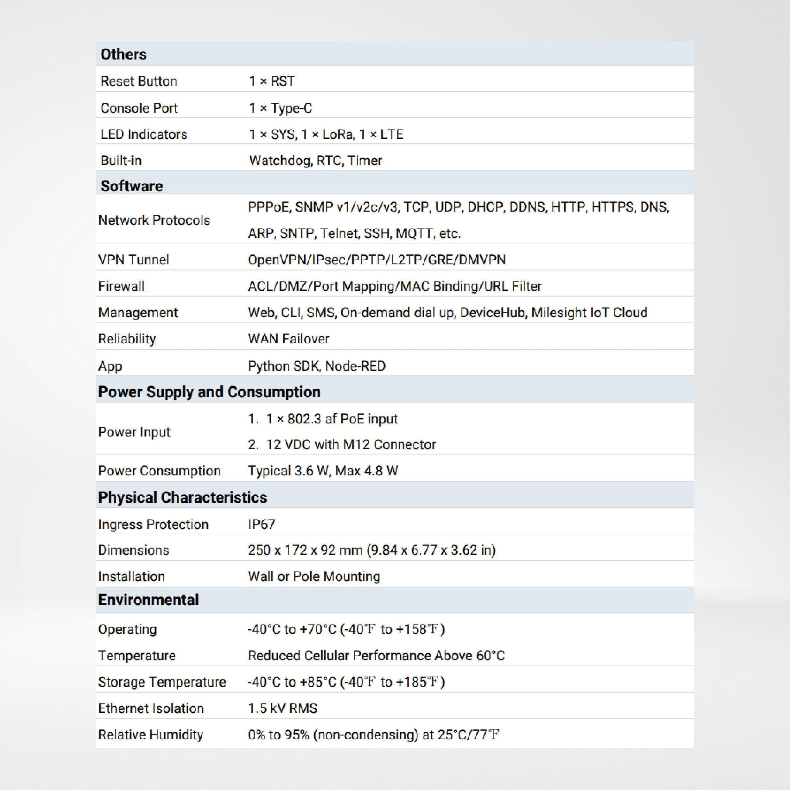 UG67 Outdoor LoRaWAN® Gateway - Riverplus