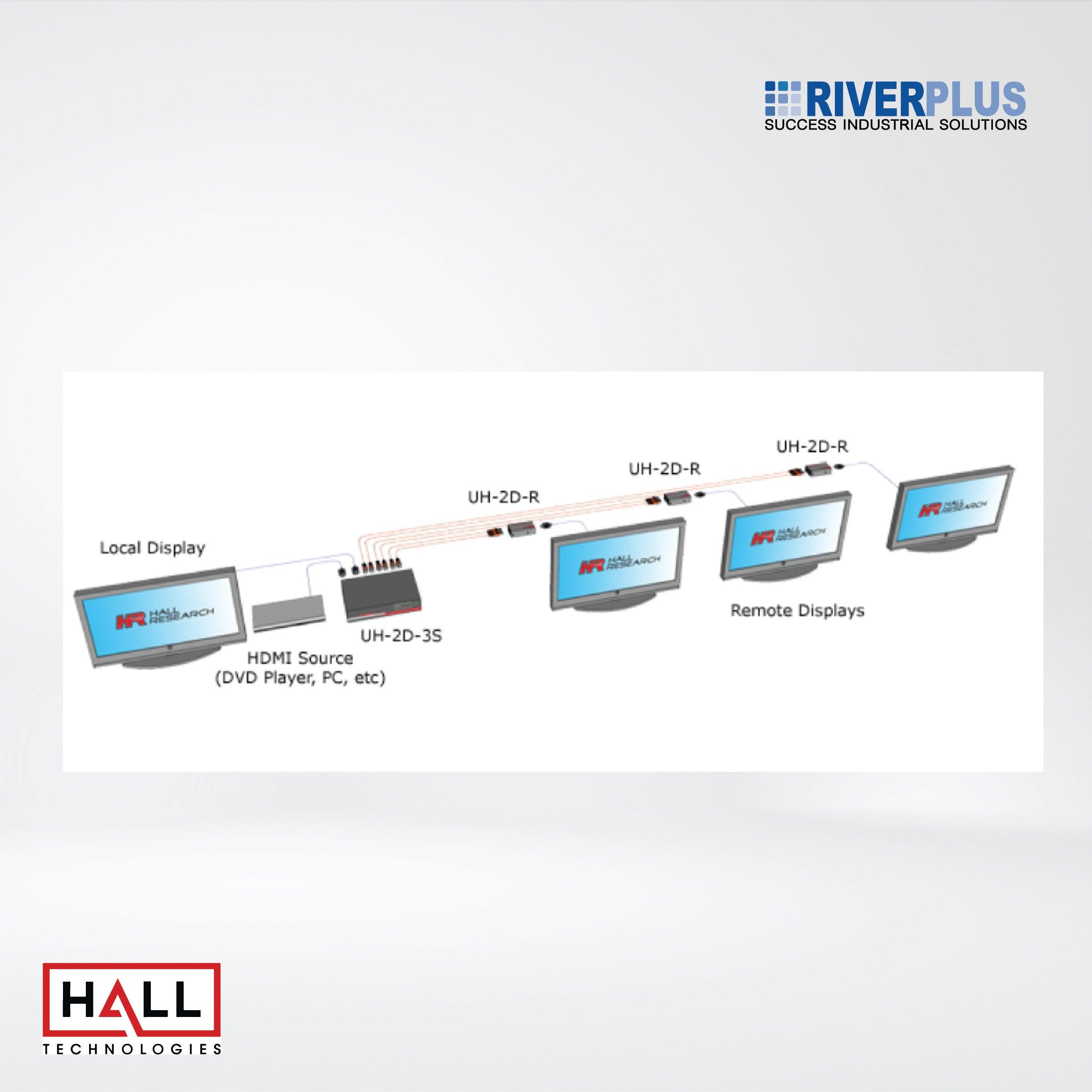 UH-2D-3S 3-Port HDMI on Dual UTP Extender - Riverplus