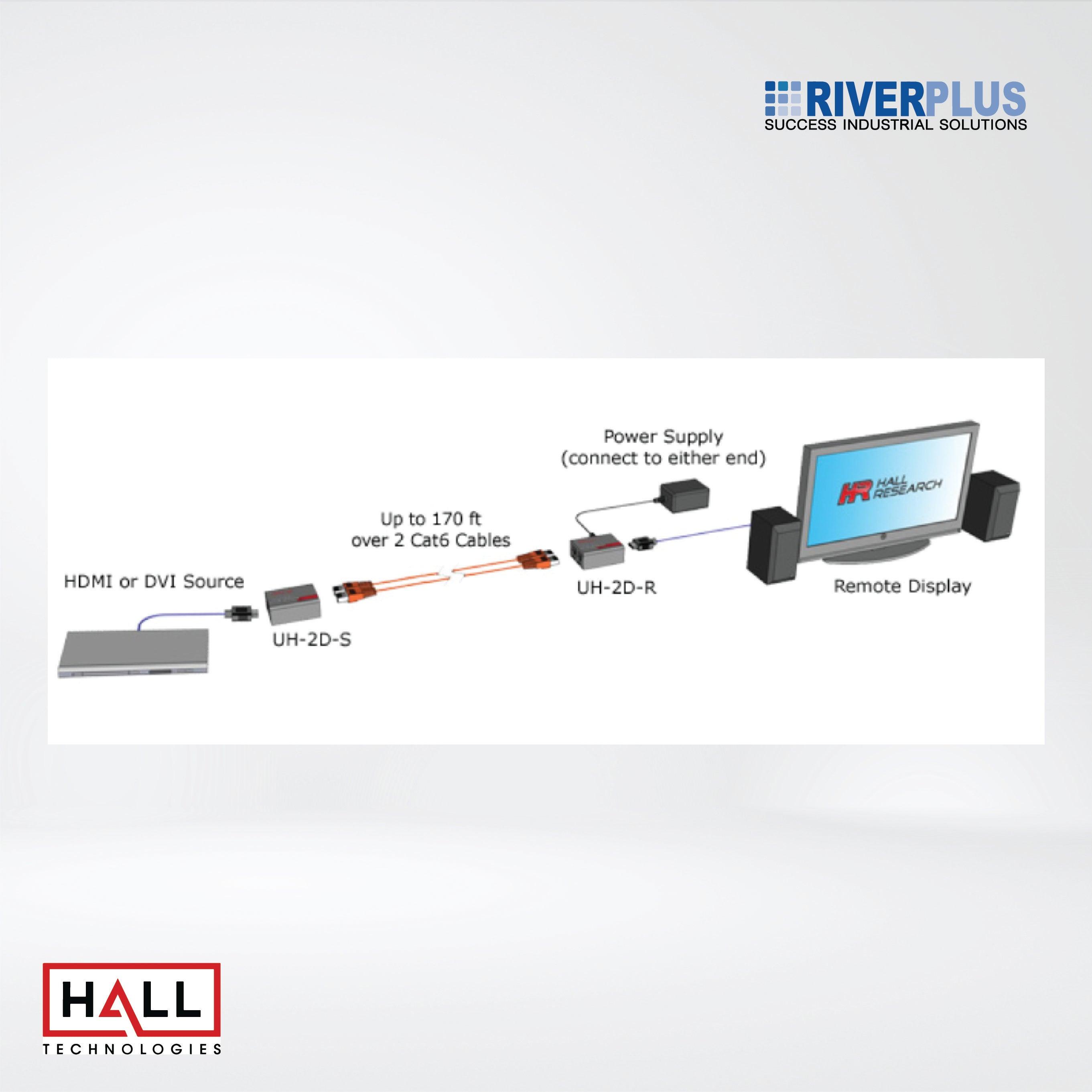 UH-2D-R HDMI over Dual UTP Receiver - Riverplus