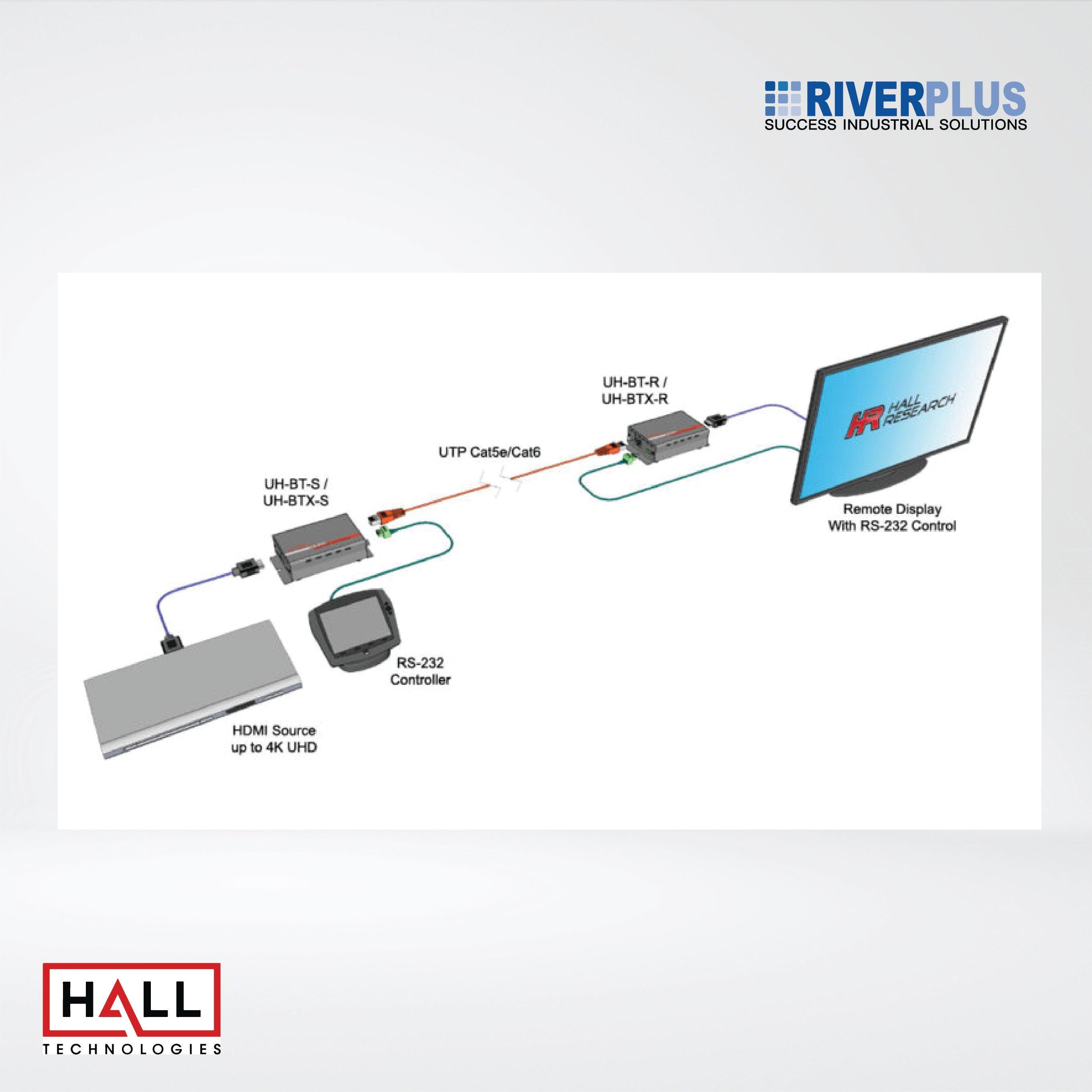 UH-BT-R HDMI over UTP Extender with HDBaseT™ Class B (HDBaseT-Lite™) Receiver - Riverplus