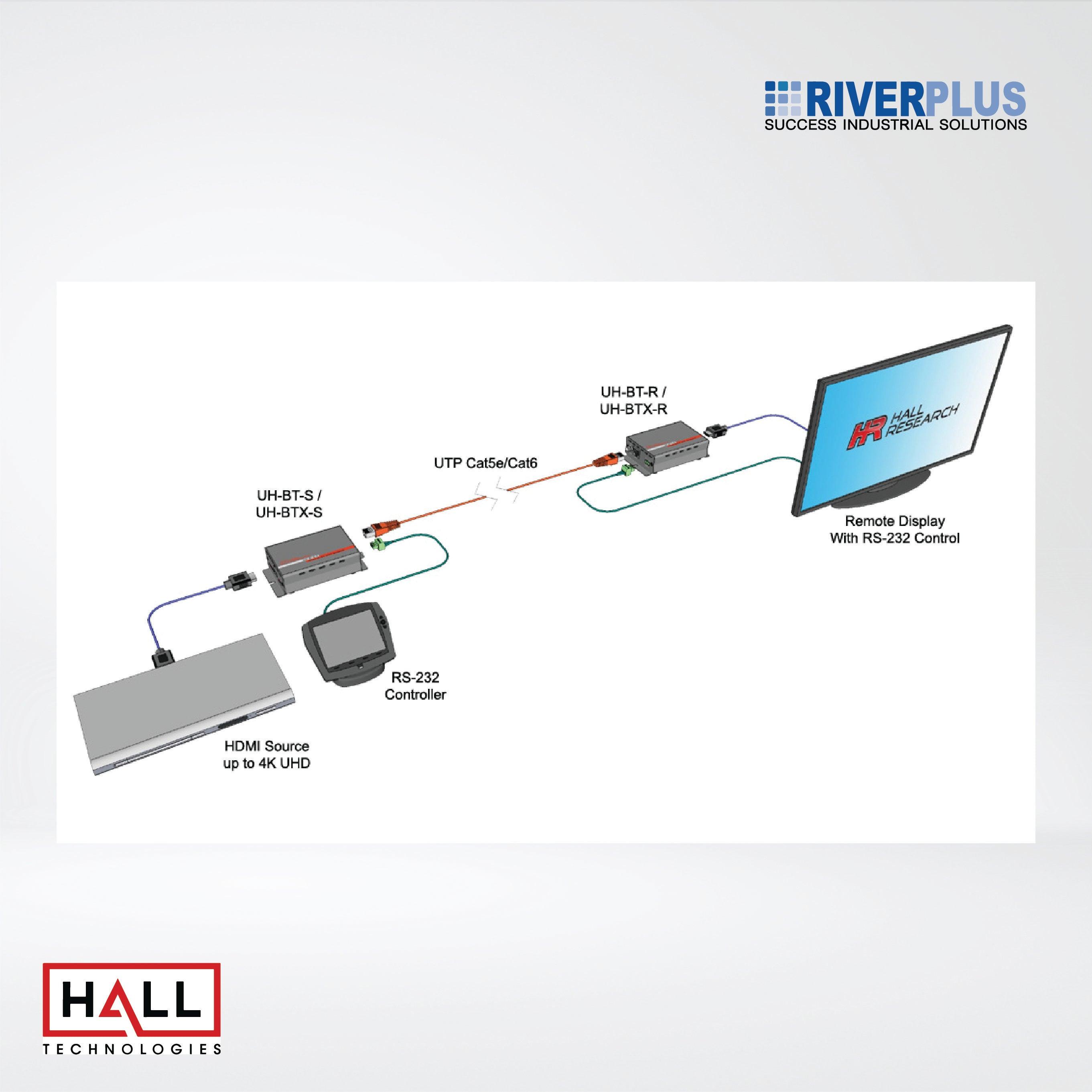UH-BT-S HDMI over UTP Extender with HDBaseT™ Class B (HDBaseT-Lite™) Sender - Riverplus