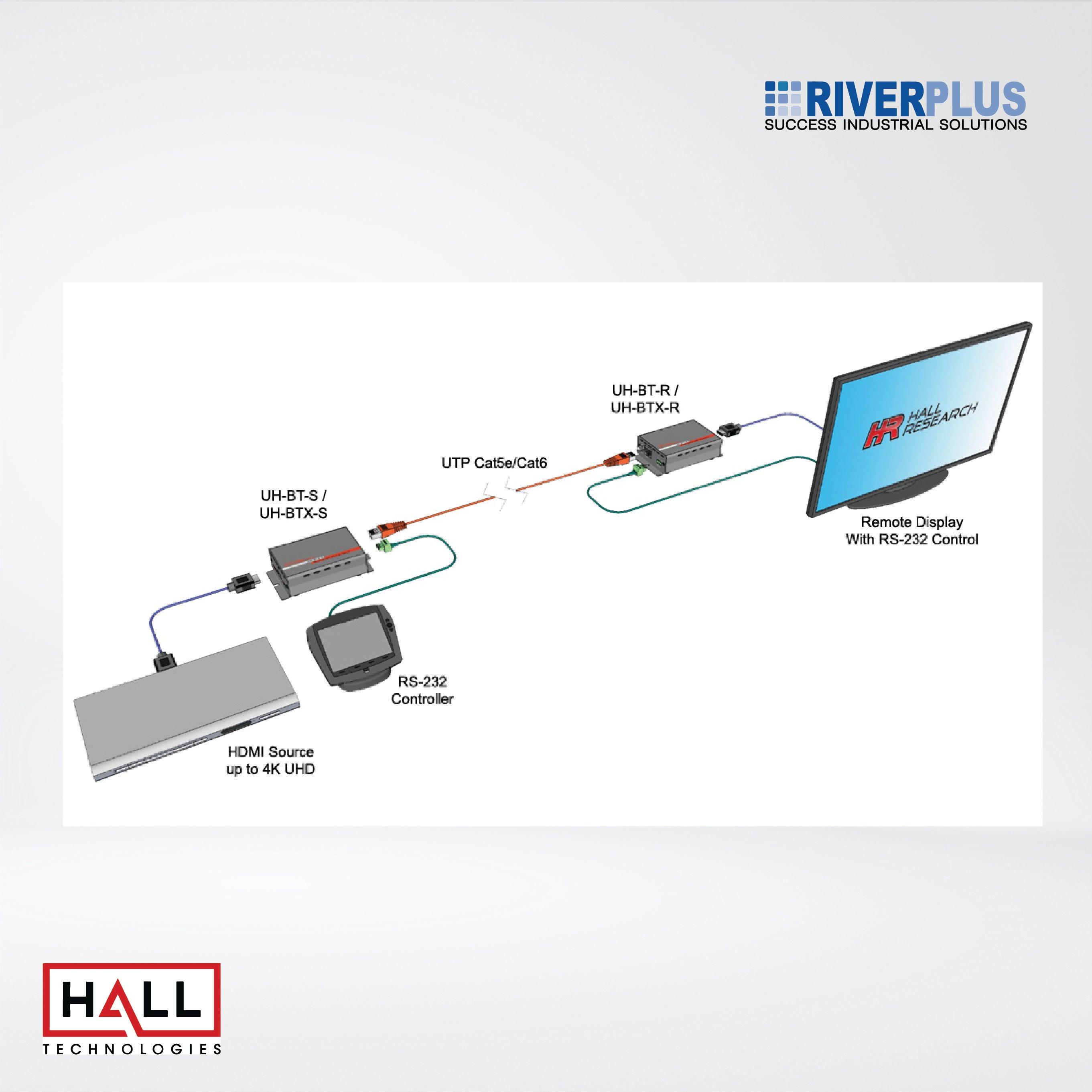 UH-BTX-S HDMI over UTP Extender with HDBaseT™ (HDBaseT™) Sender - Riverplus