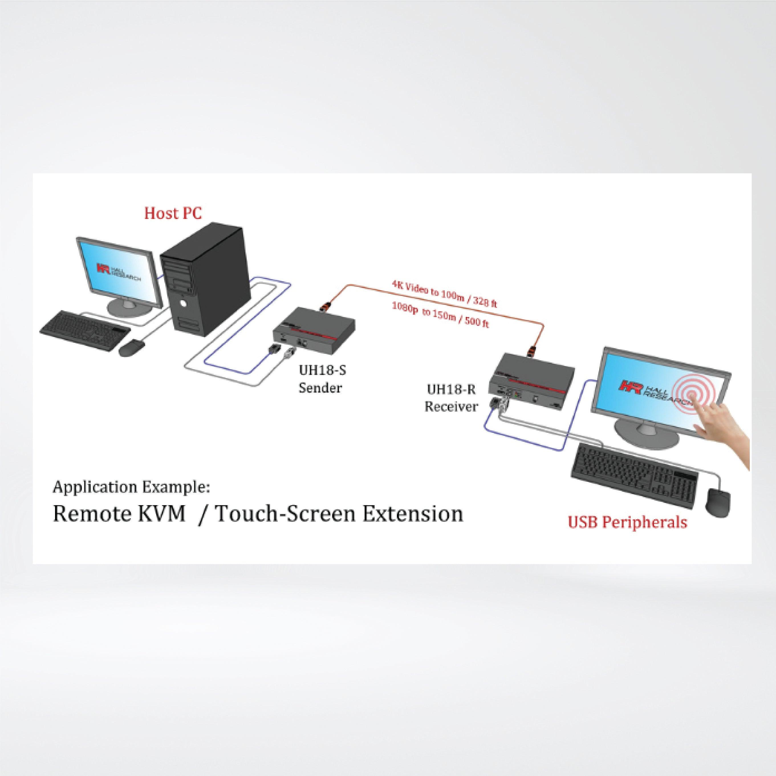 UH18 4K Video and USB HDBaseT 2.0 Extender (Sender + Receiver) - Riverplus