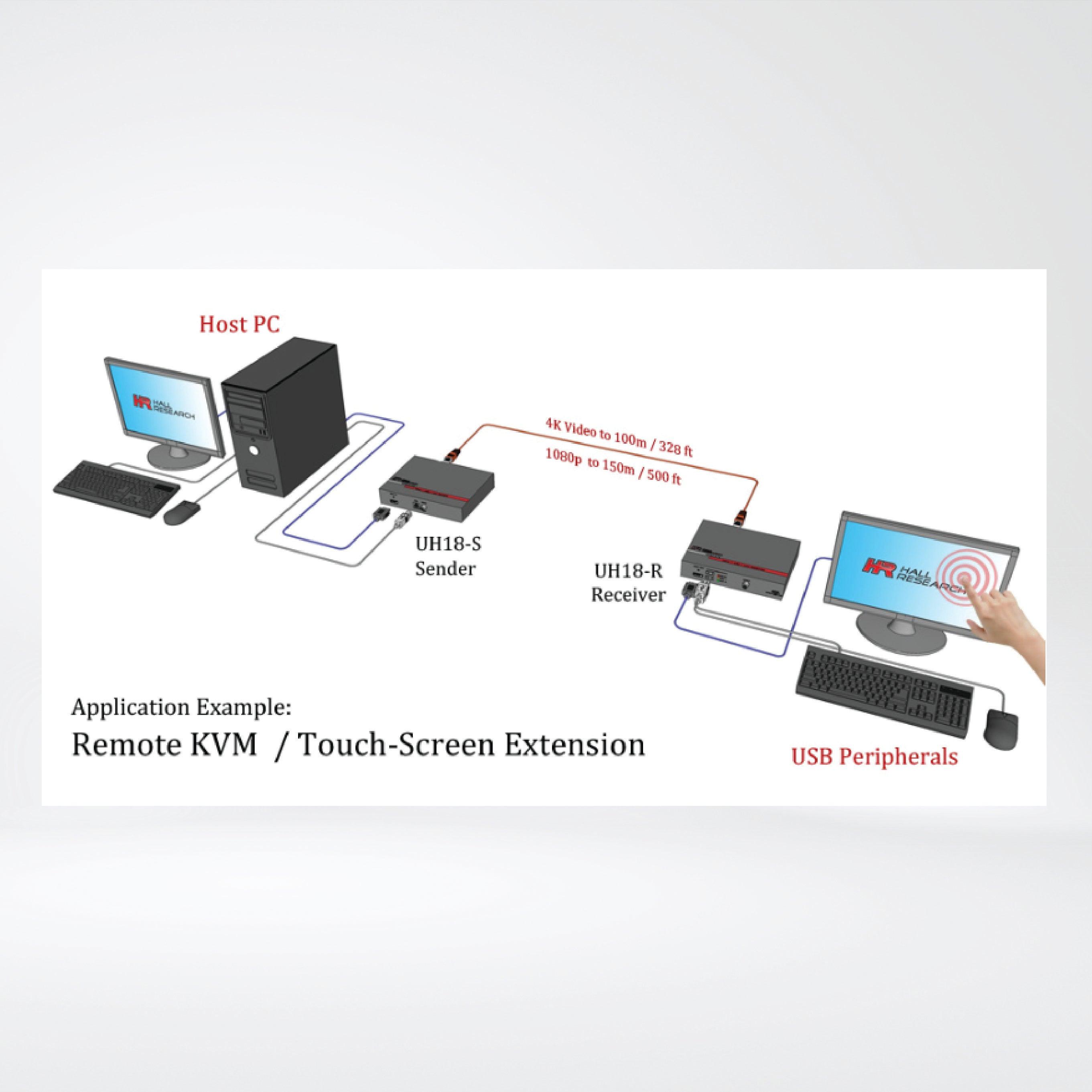 UH18 (Kit) 4K Video and USB HDBaseT 2.0 Extender (Sender + Receiver) - Riverplus
