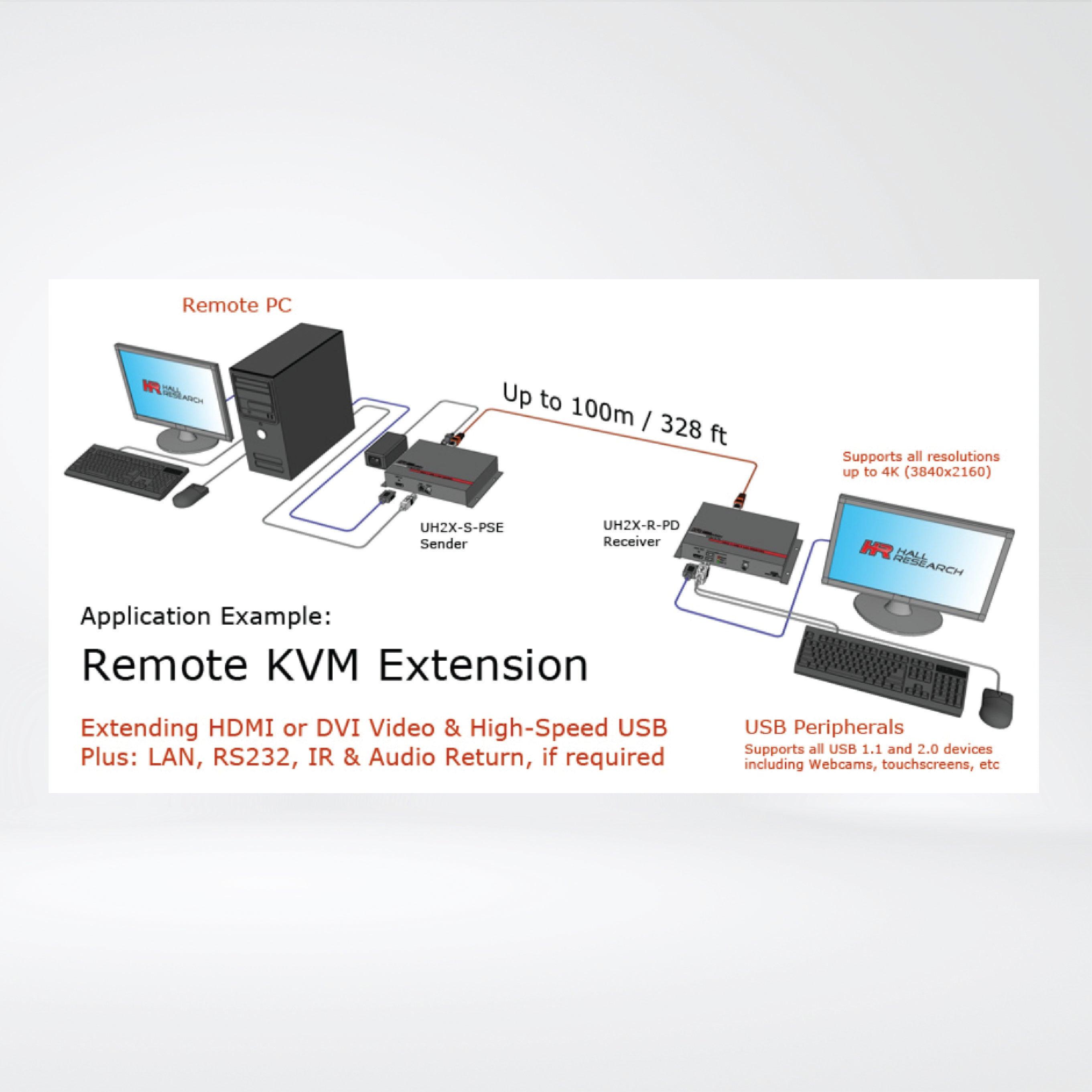 UH2X-P1 HDMI + USB + LAN over UTP Extender with HDBaseT™ and PoH (Sender + Receiver ) - Riverplus