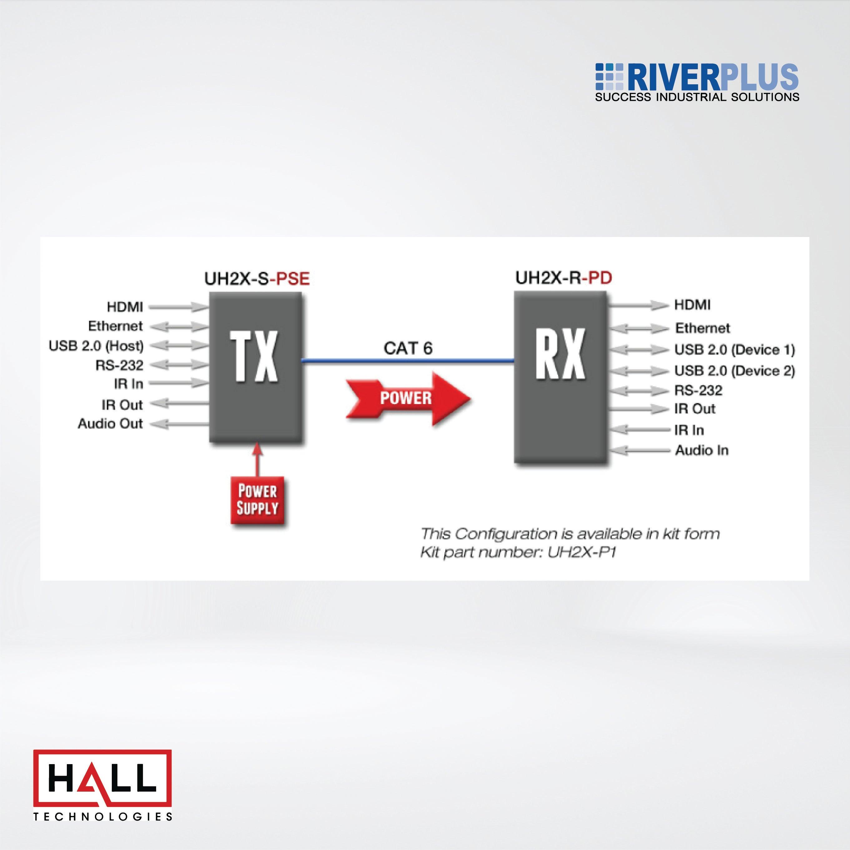 UH2X-R-PD HDMI + USB + LAN over UTP Extender with HDBaseT™ and PoH (Receiver) - Riverplus