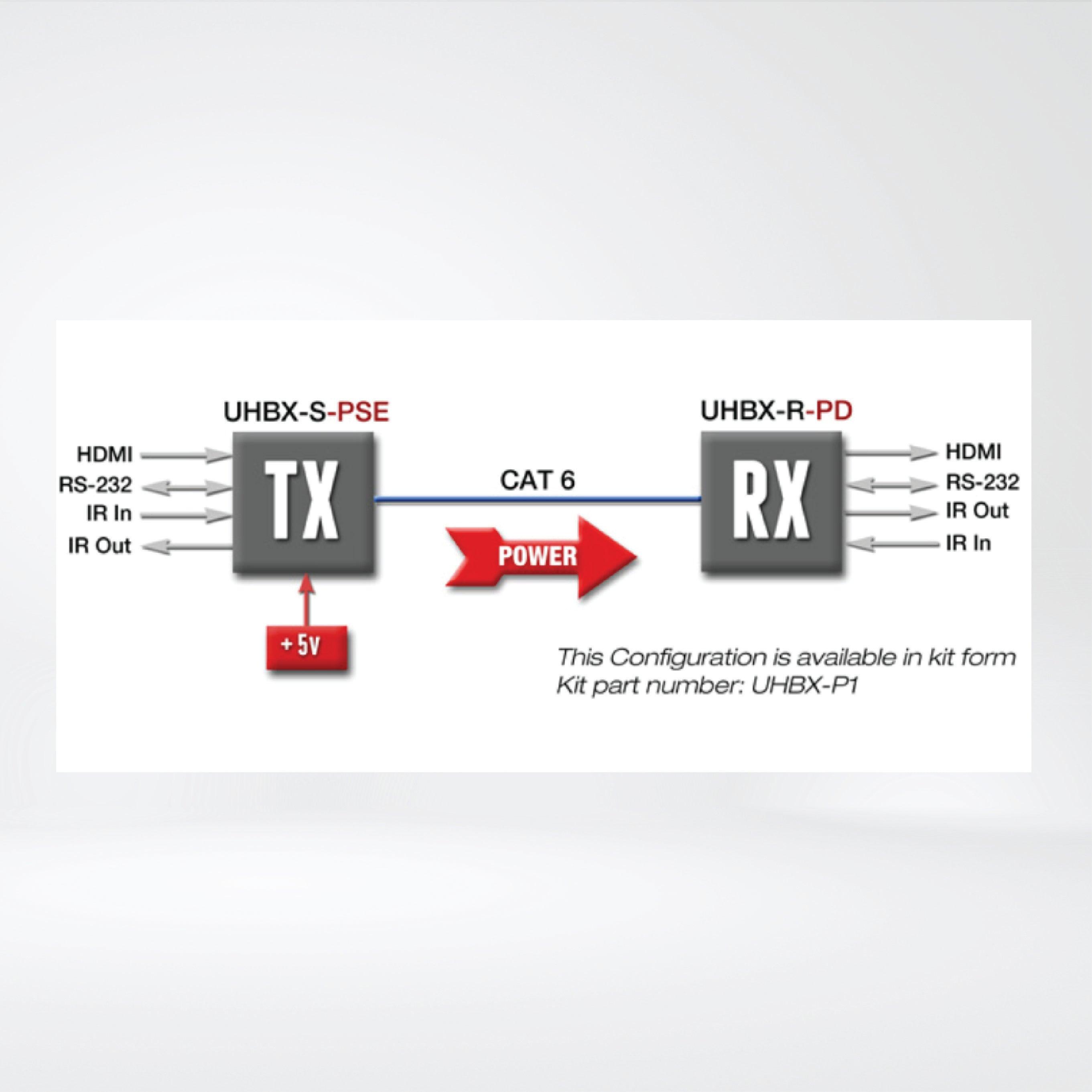 UHBX-P1 HDMI over UTP Extender with HDBaseT™ and PoH (Sender + Receiver ) - Riverplus