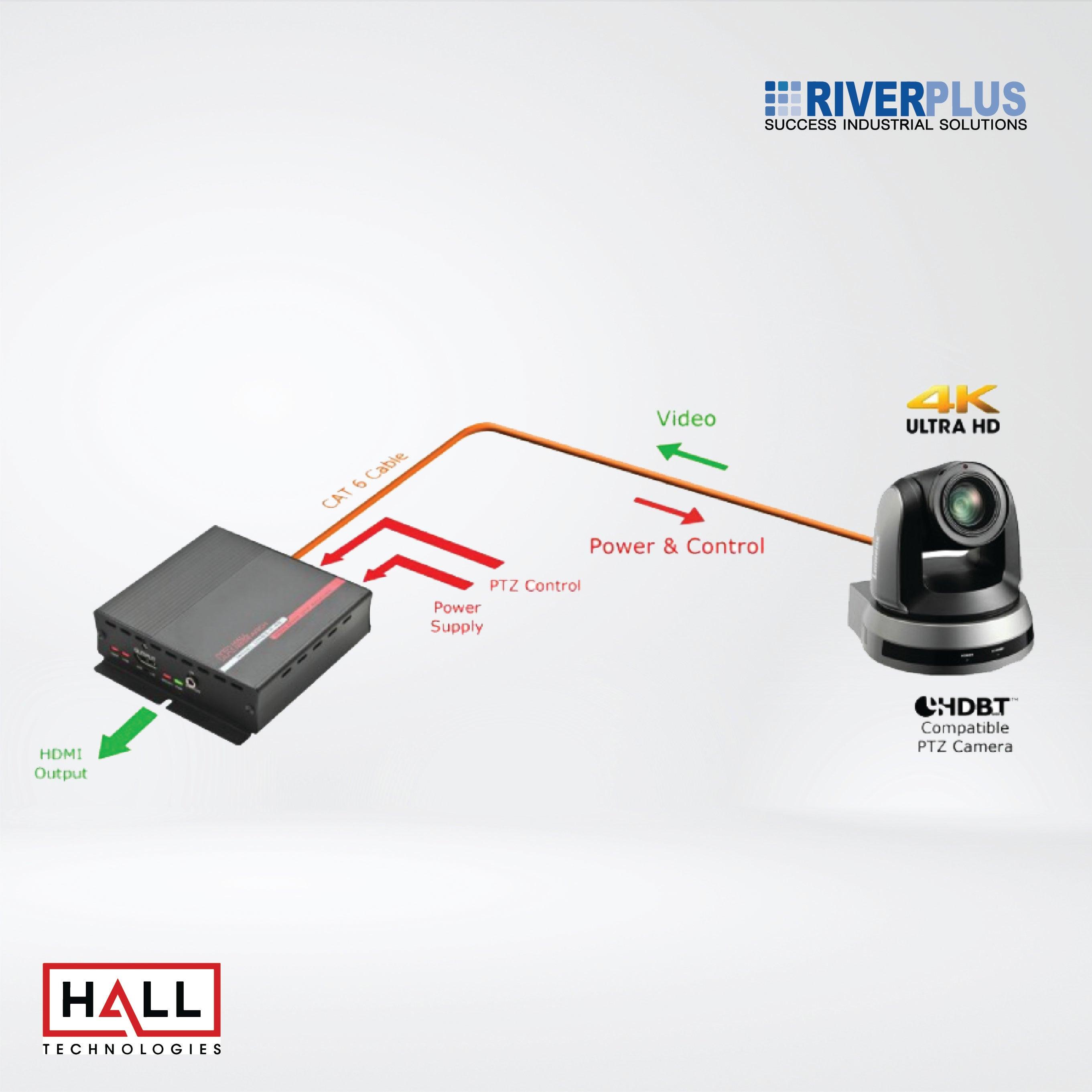 UHBX-R-48 HDBaseT Receiver with HDMI output, Bidirectional IR, RS232, and PoH Source (Power over HDBaseT) - Riverplus