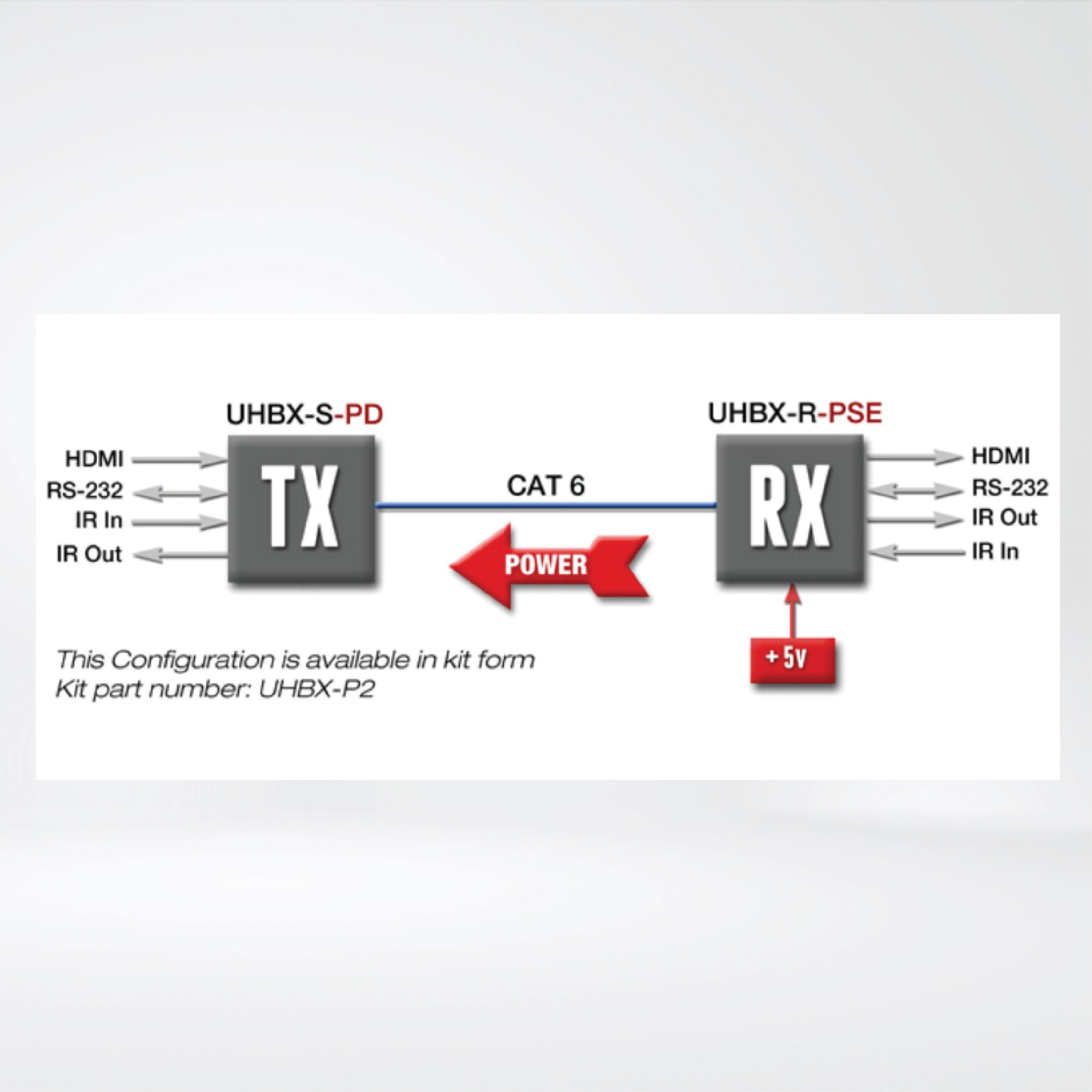 UHBX-R-PSE HDBaseT Receiver with HDMI output, Bidirectional IR, RS232, and PoH Source (Power over HDBaseT) - Riverplus