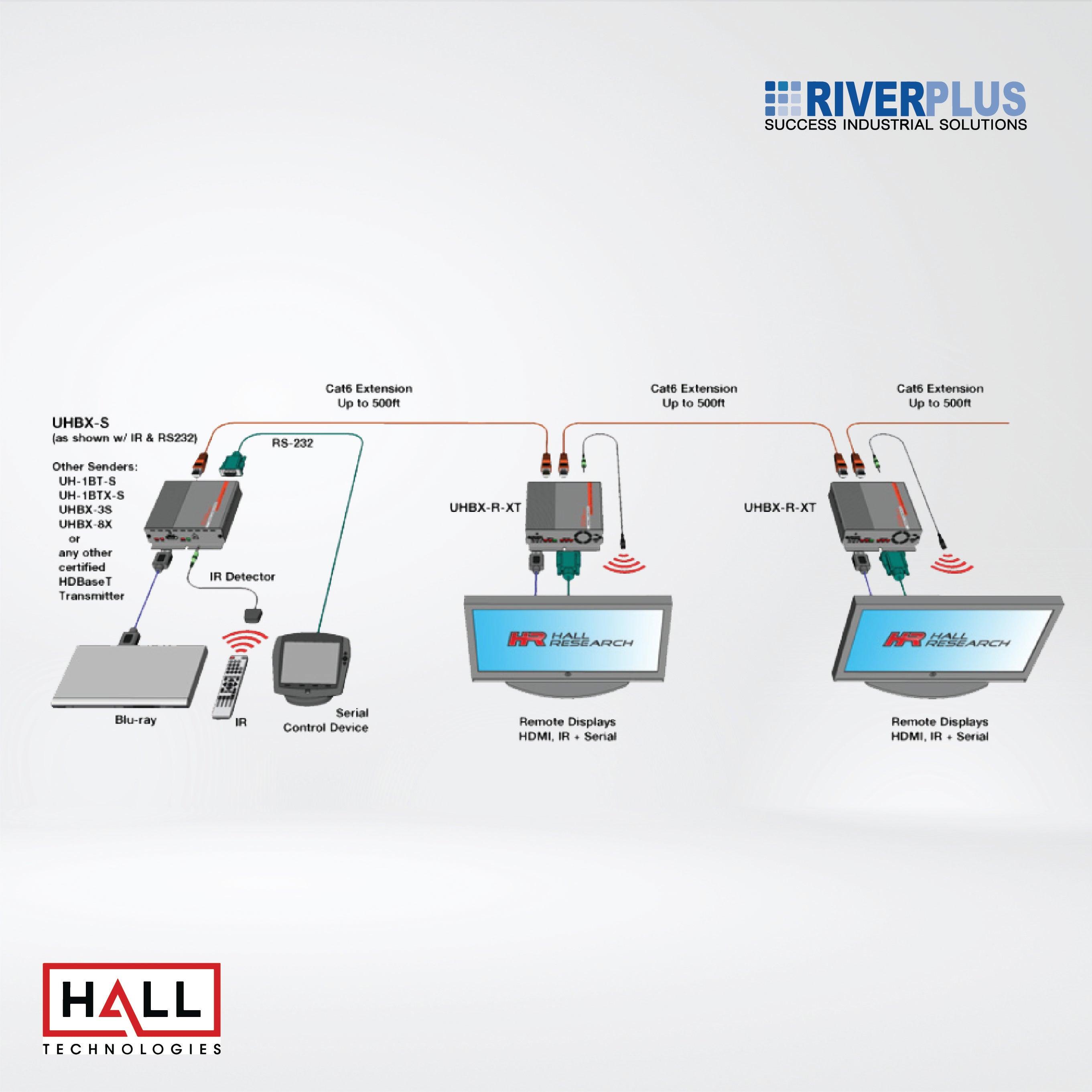 UHBX-R-XT Daisy-Chainable HDBaseT™ Receiver with IR & addressable RS232 Control - Riverplus