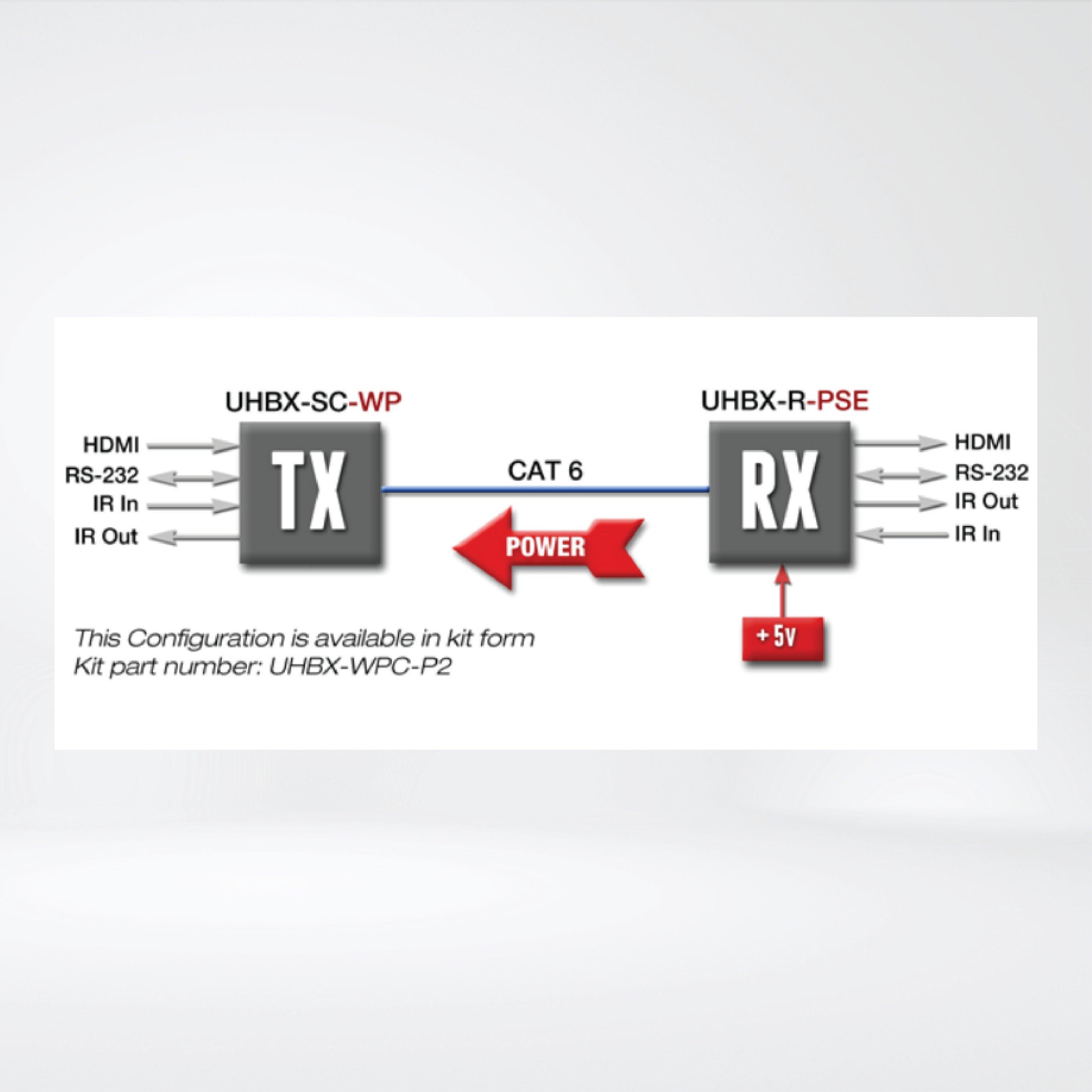 UHBX-WPC-P2 HDMI over UTP Extender with HDBaseT™ and PoH (Wall Plate Sender + Receiver ) - Riverplus