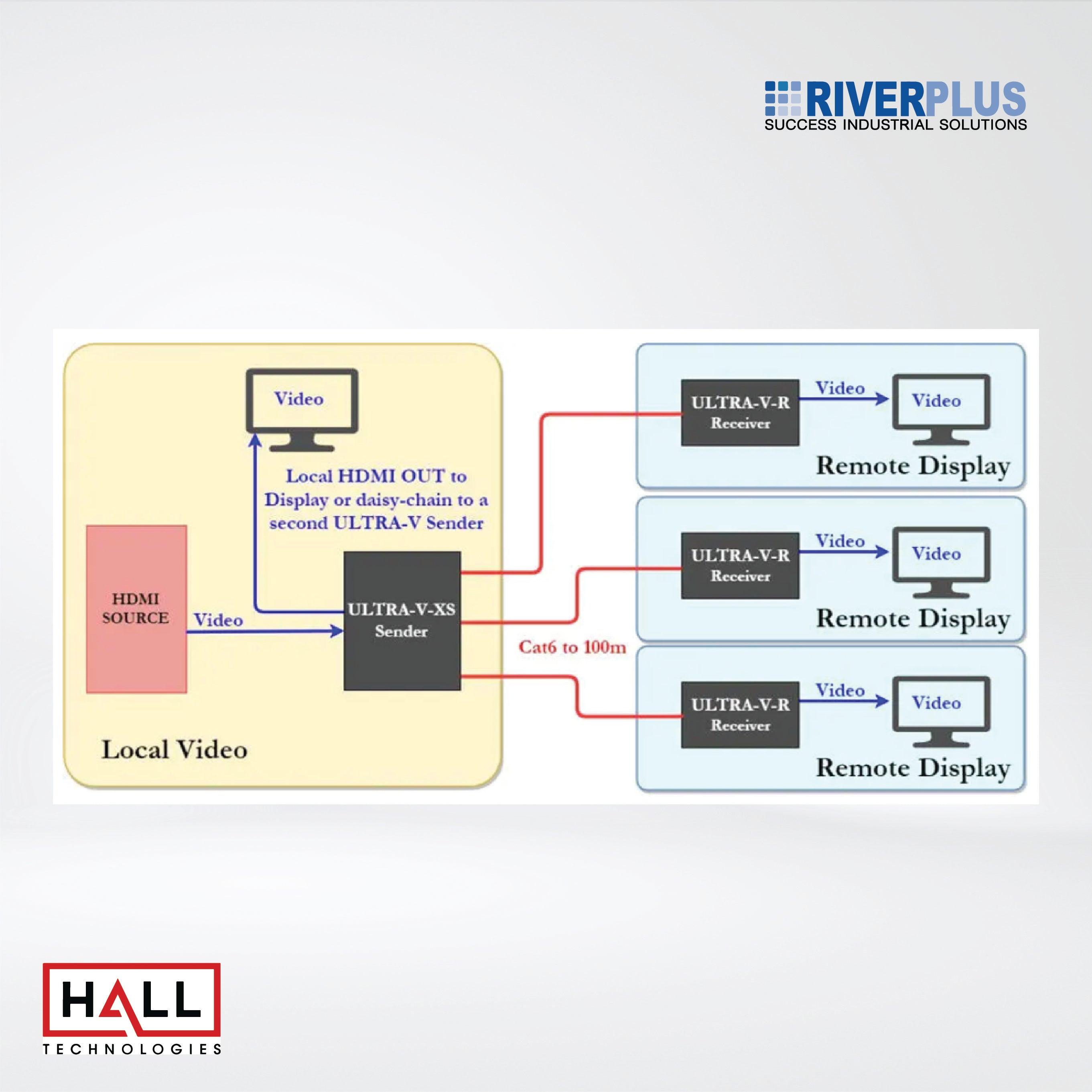 ULTRA-V-4S 4K UHD HDMI Splitter/Extender over 1 CAT6 to 100m/328ft - Riverplus