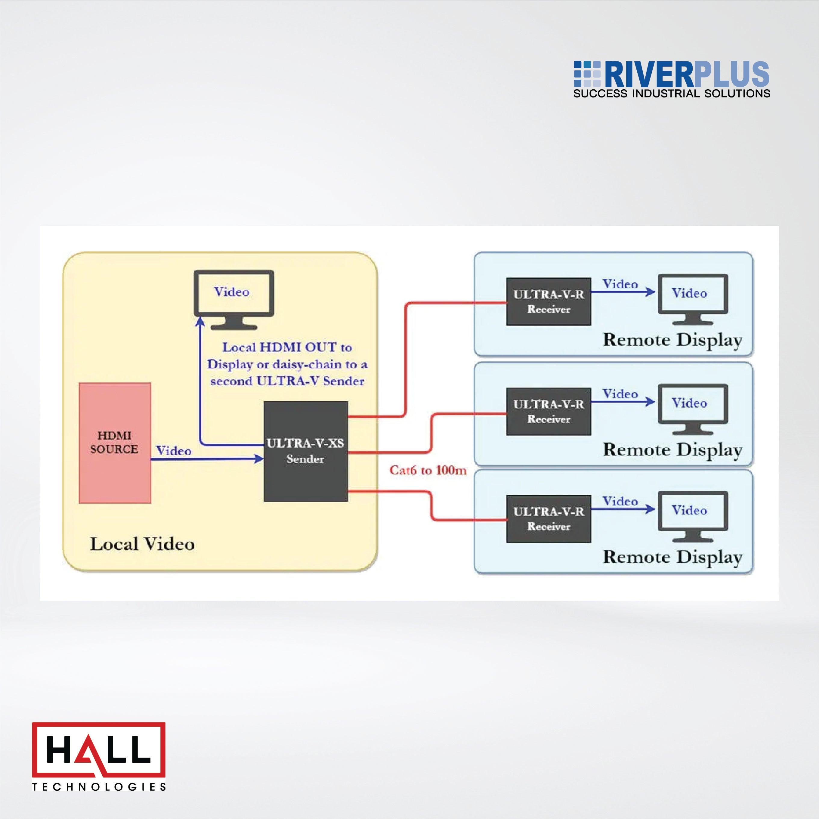 ULTRA-V-8S 4K UHD HDMI Splitter/Extender over 1 CAT6 to 100m/328ft - Riverplus