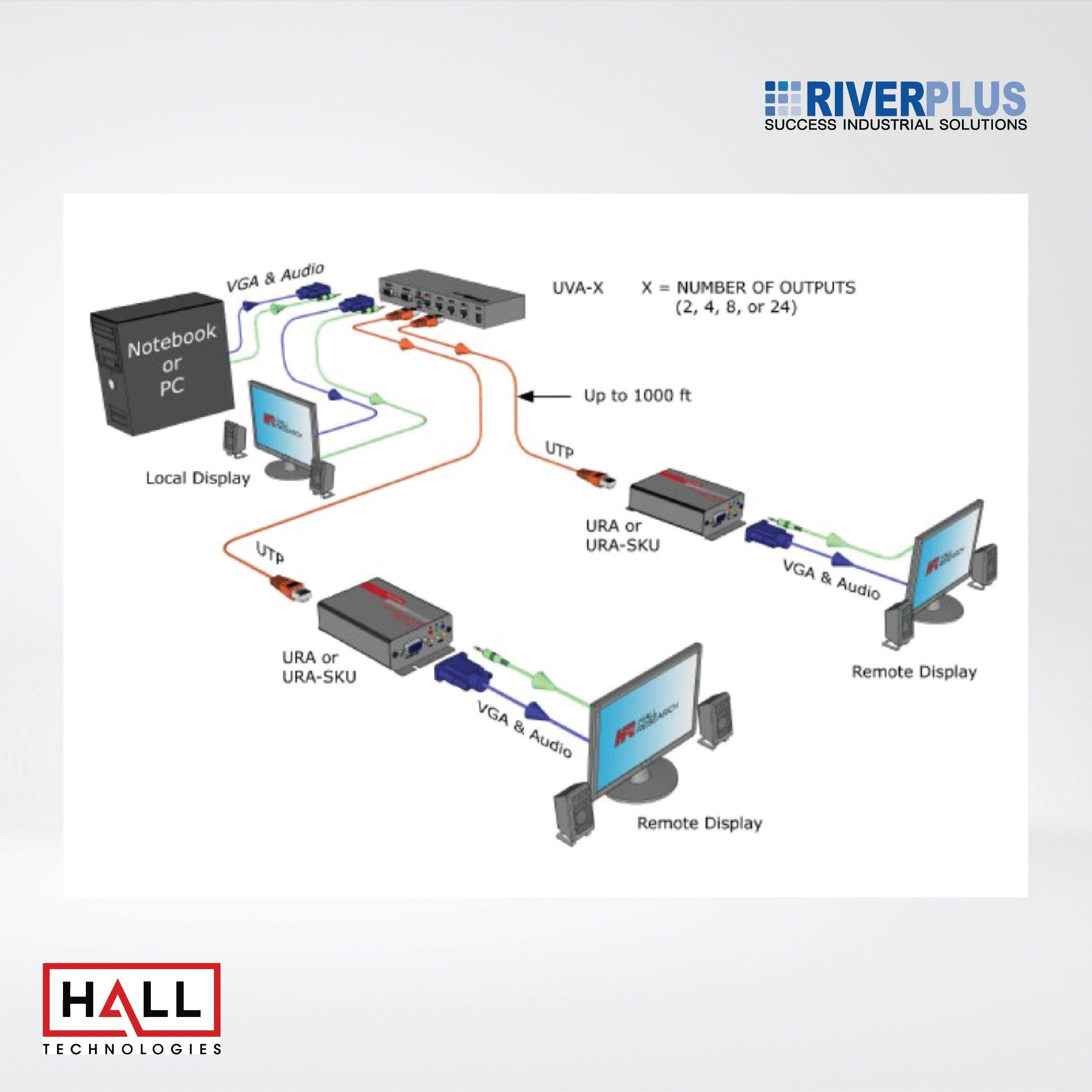 URA-SKU Video and Audio over UTP Receiver with Skew Correction - Riverplus