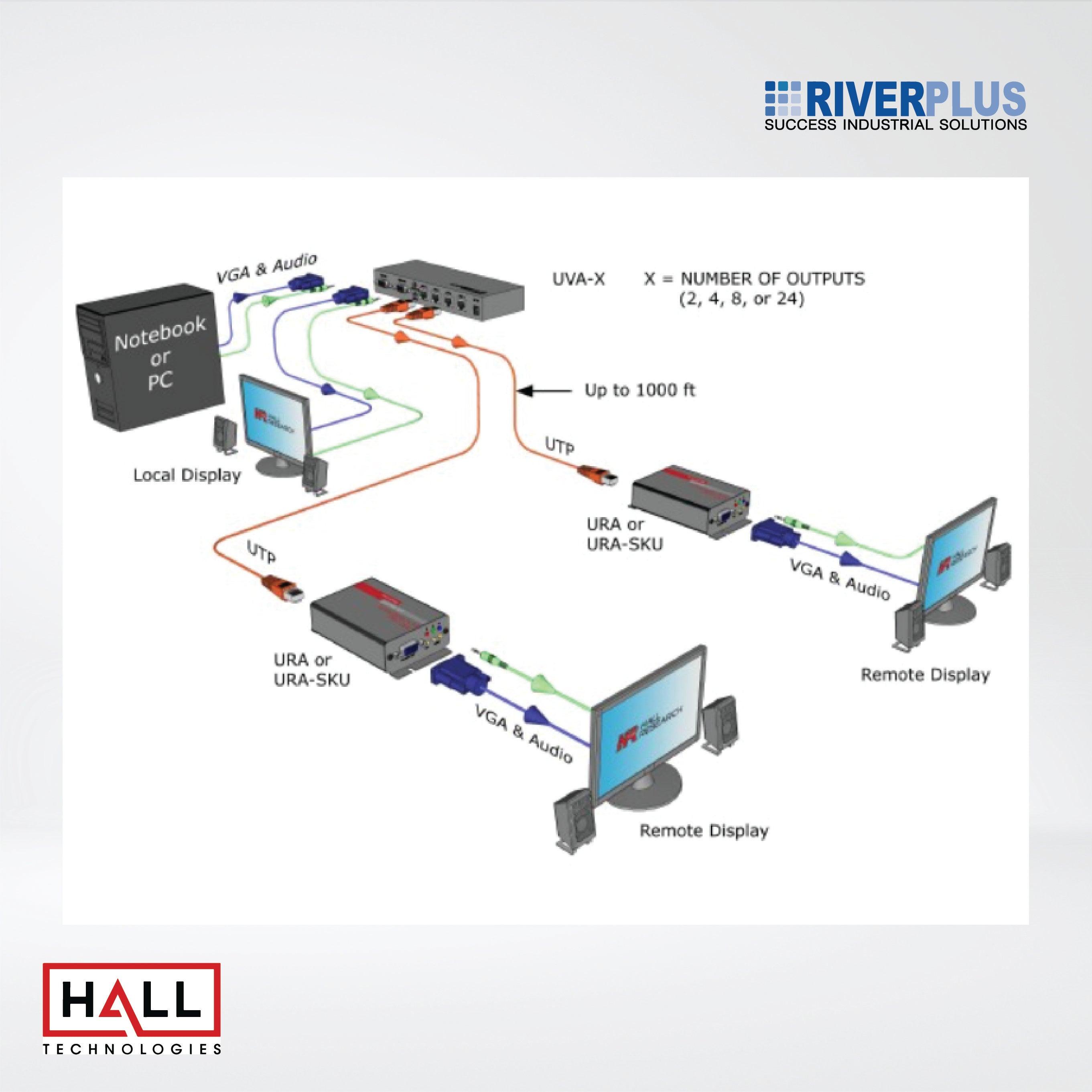 URA Video and Audio over UTP Receiver - Riverplus