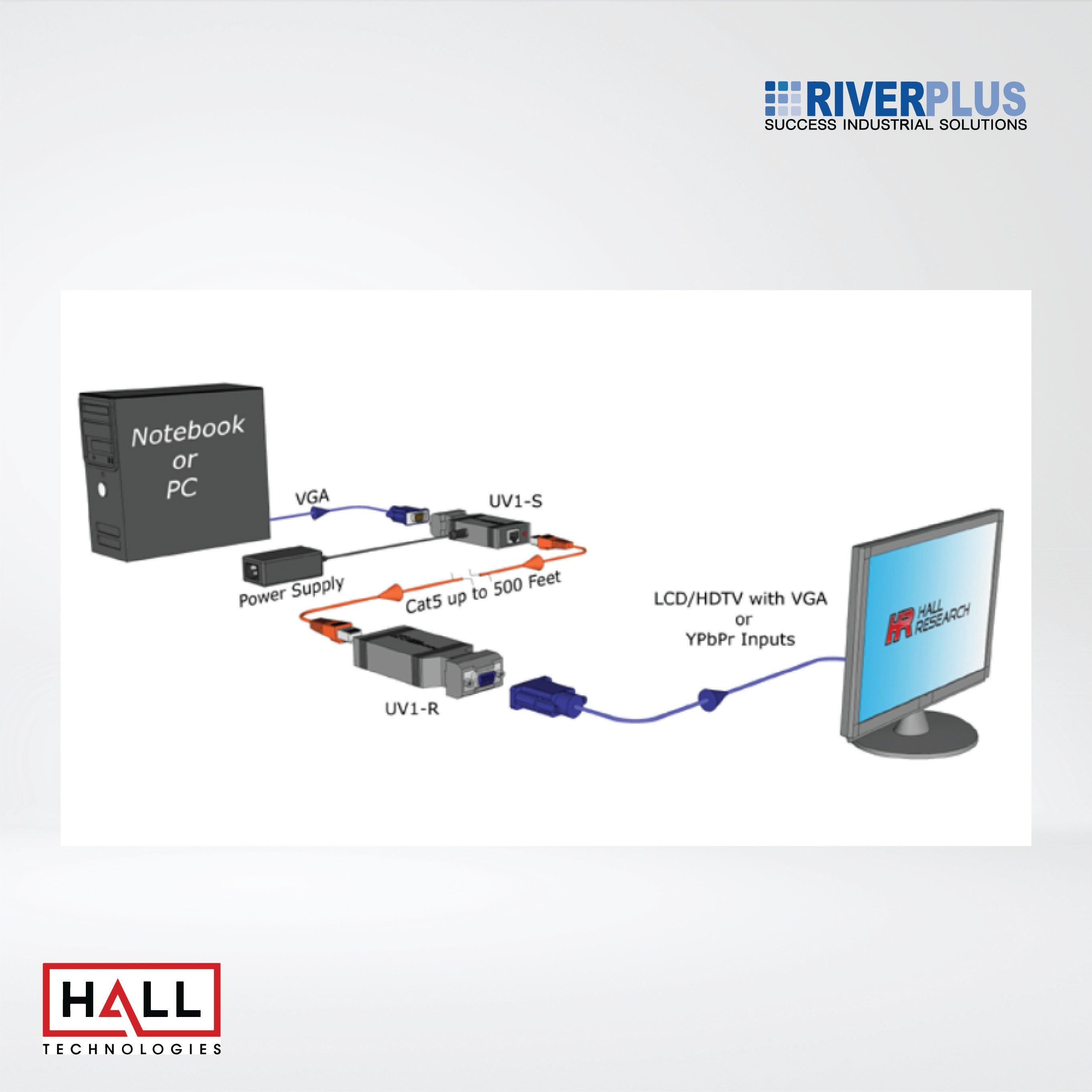 UV1 Mini-Cat Video + Power Over UTP Extension - Riverplus