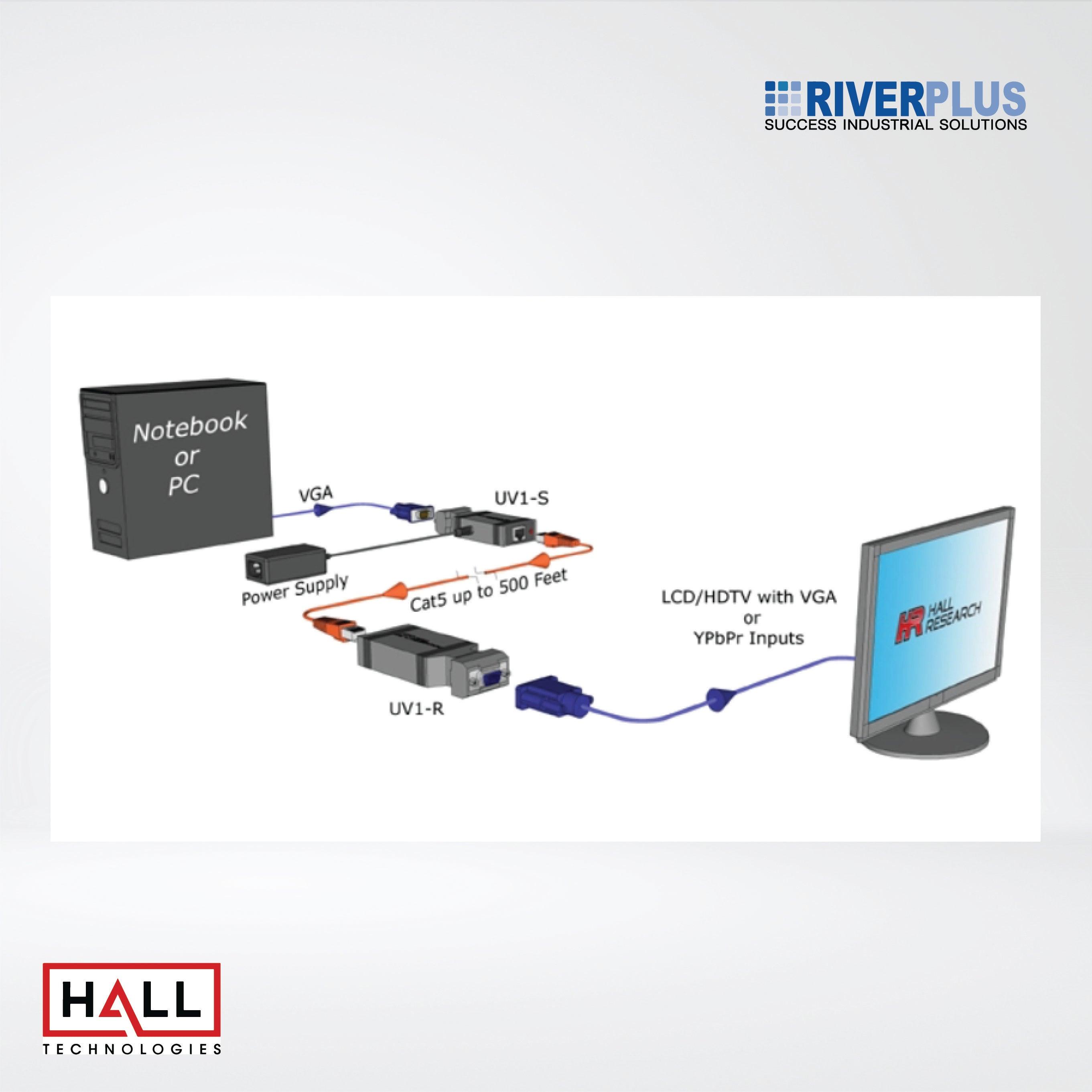 UV1-R Video over UTP Receiver - Riverplus