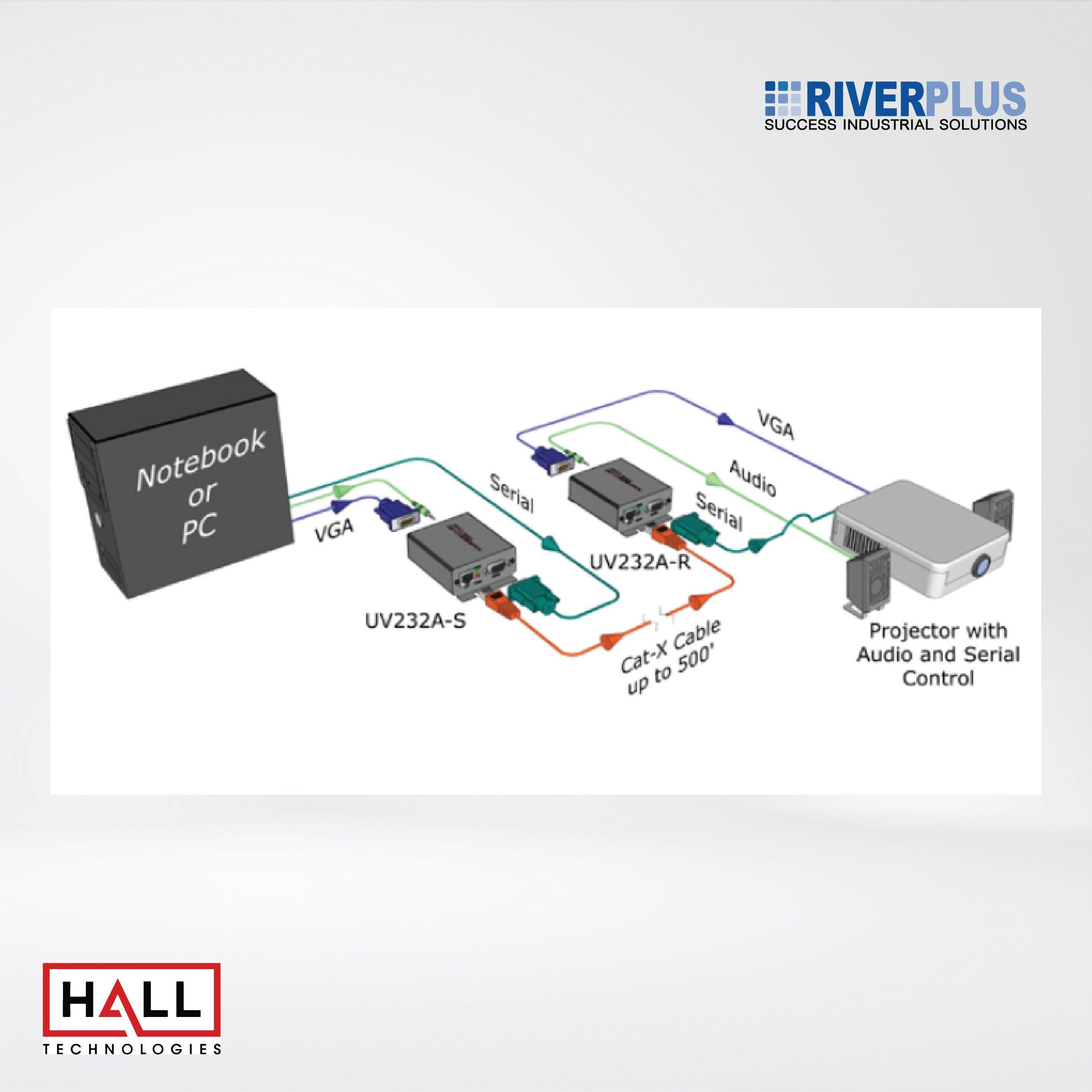 UV232A-R VGA, Audio and Uni-Directional RS-232 Receiver - Riverplus