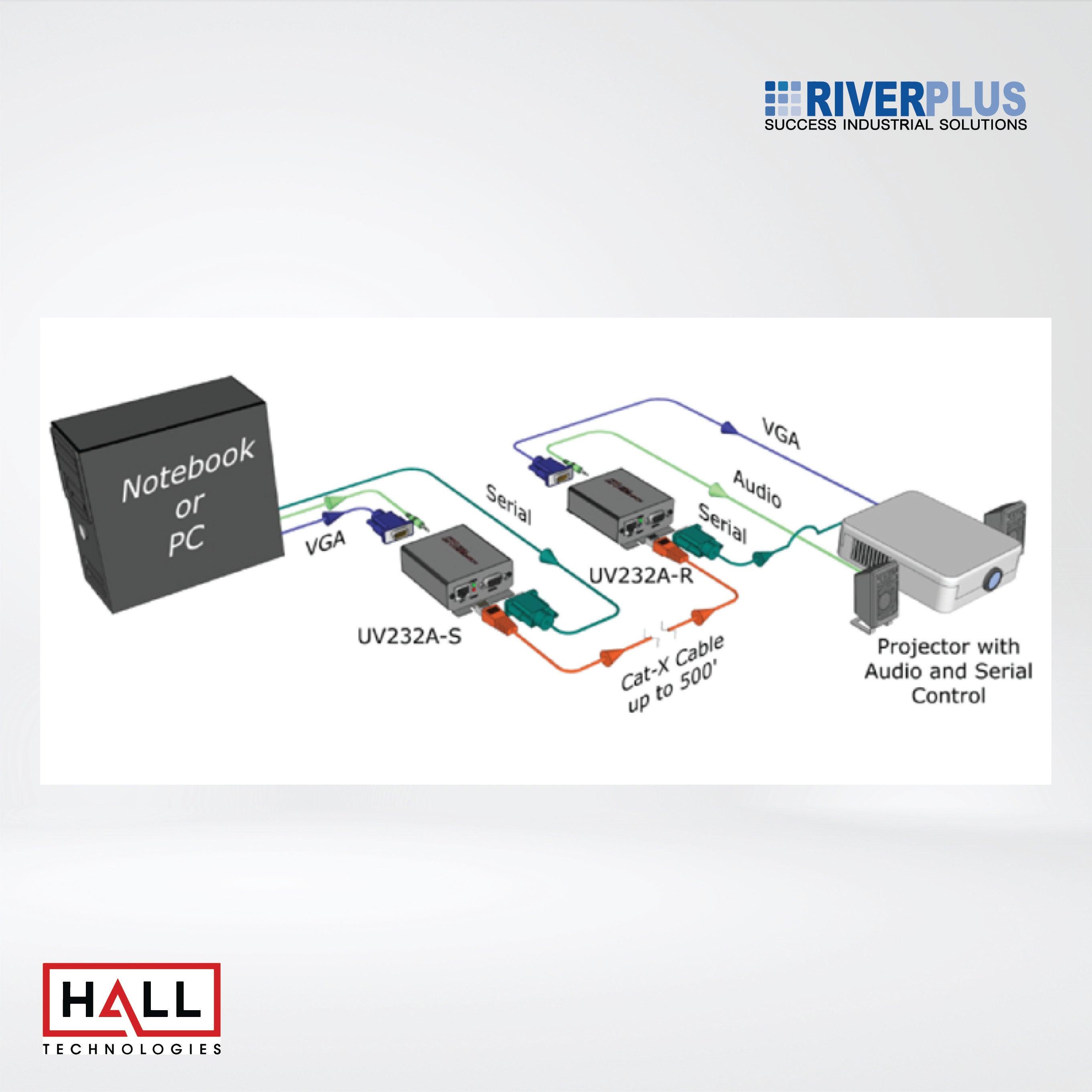 UV232A-S VGA, Audio and Uni-Directional RS-232 Sender - Riverplus
